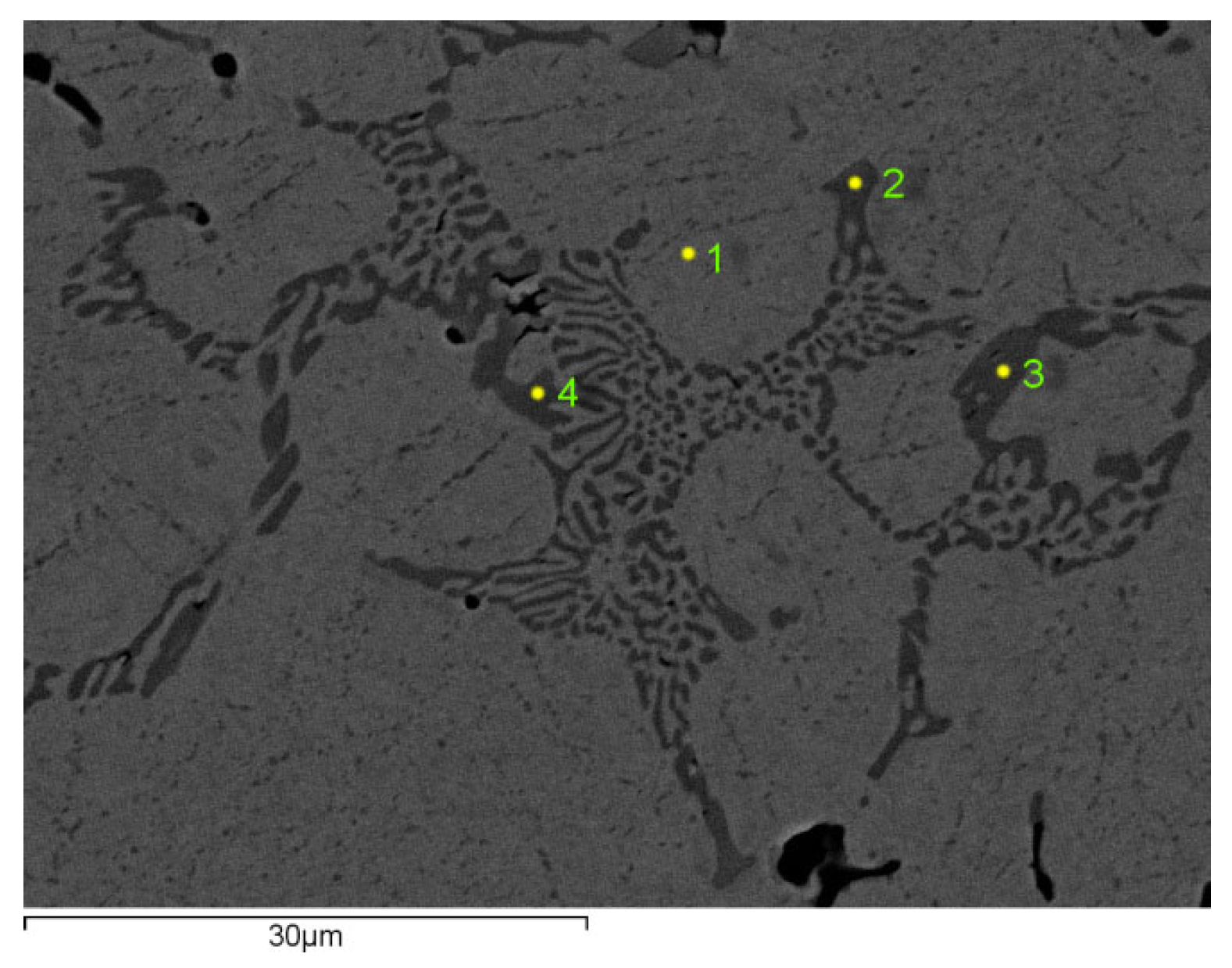 Preprints 200043 g003