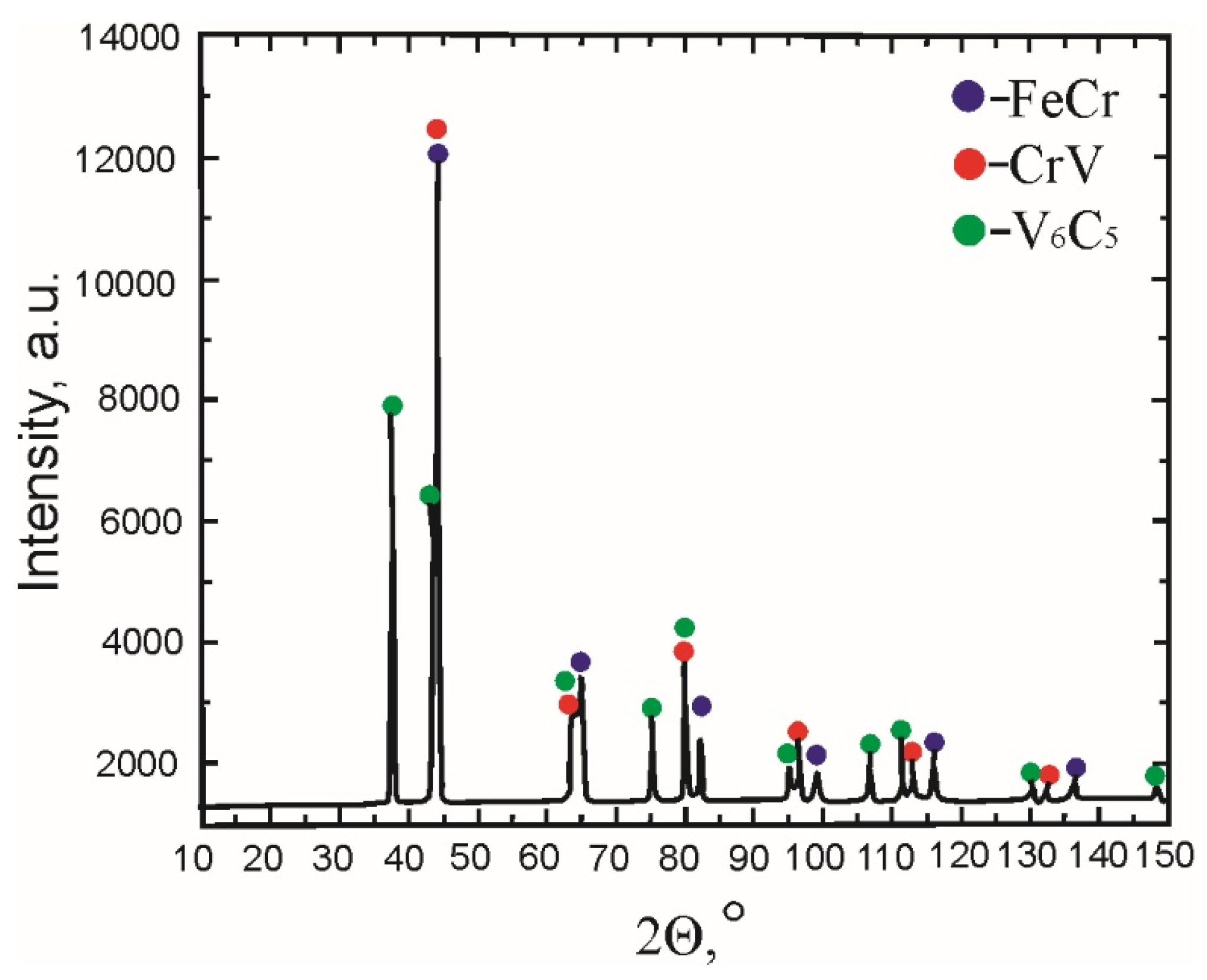 Preprints 200043 g006