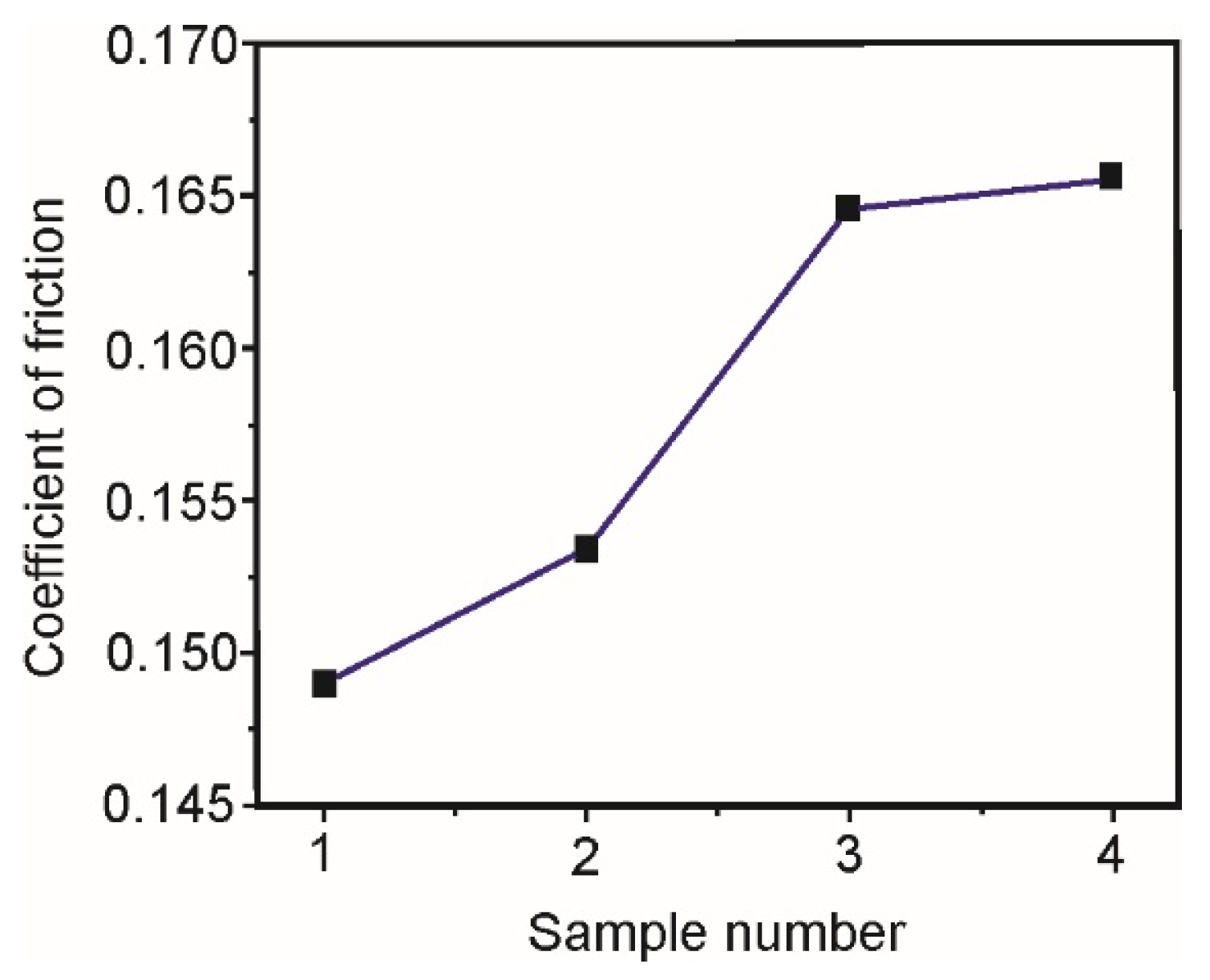 Preprints 200043 g007