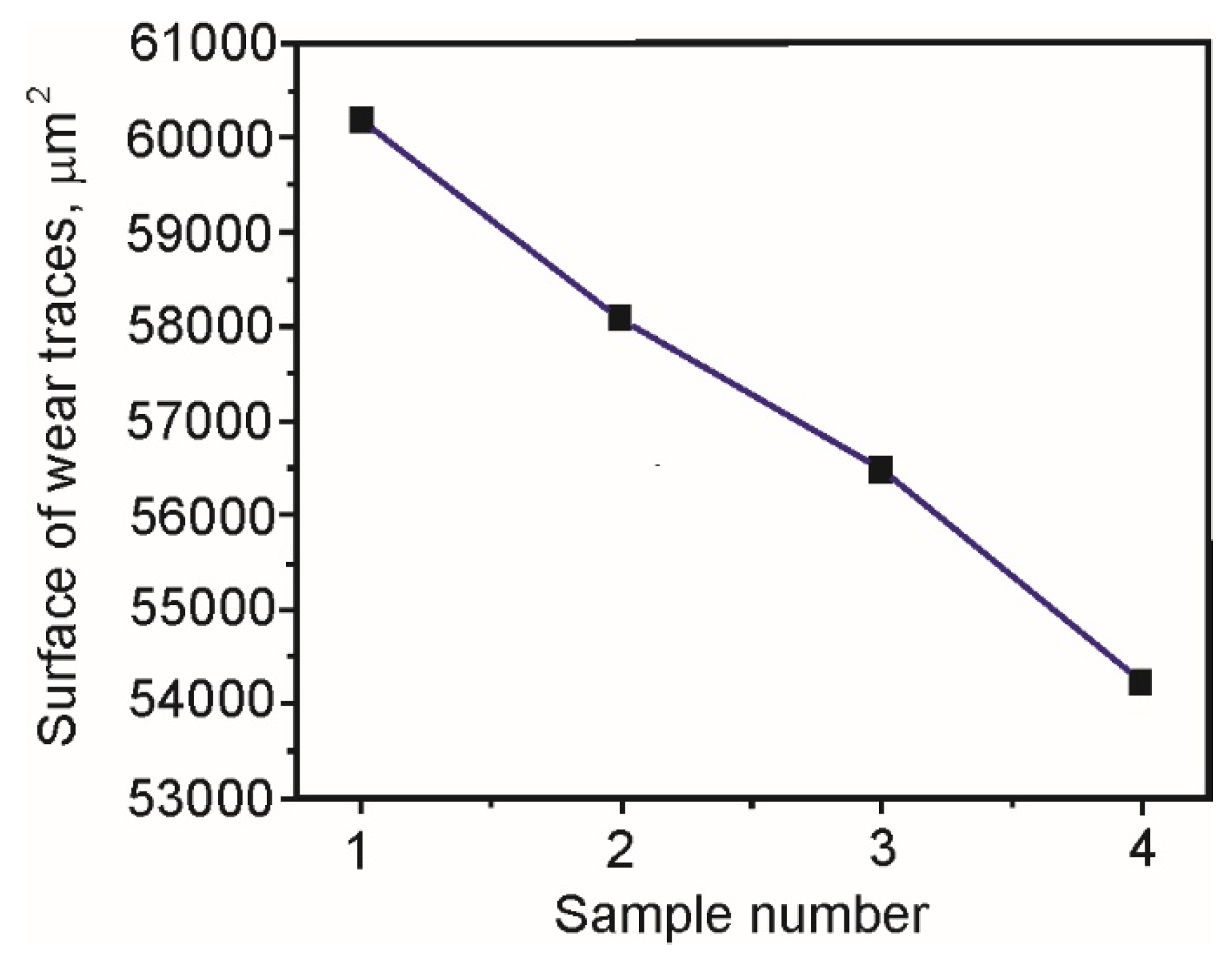Preprints 200043 g008