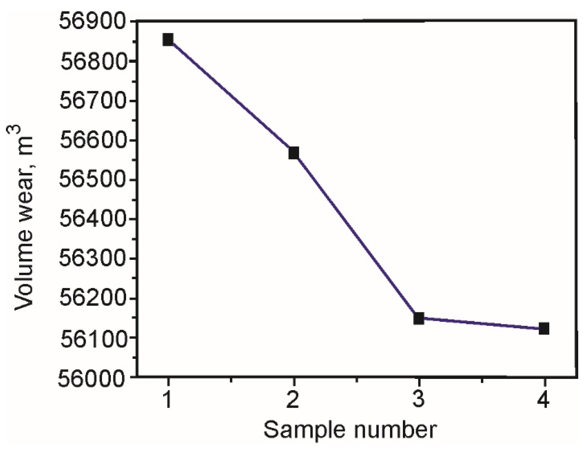 Preprints 200043 g009