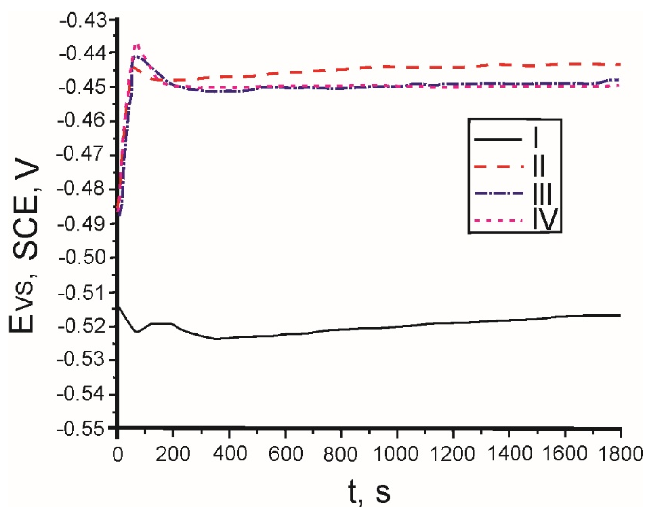 Preprints 200043 g012