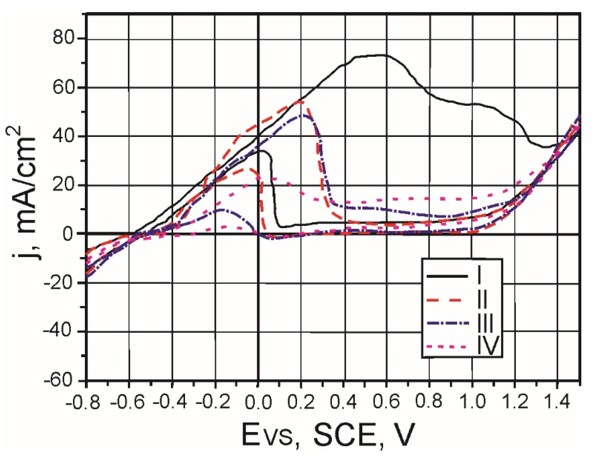 Preprints 200043 g013