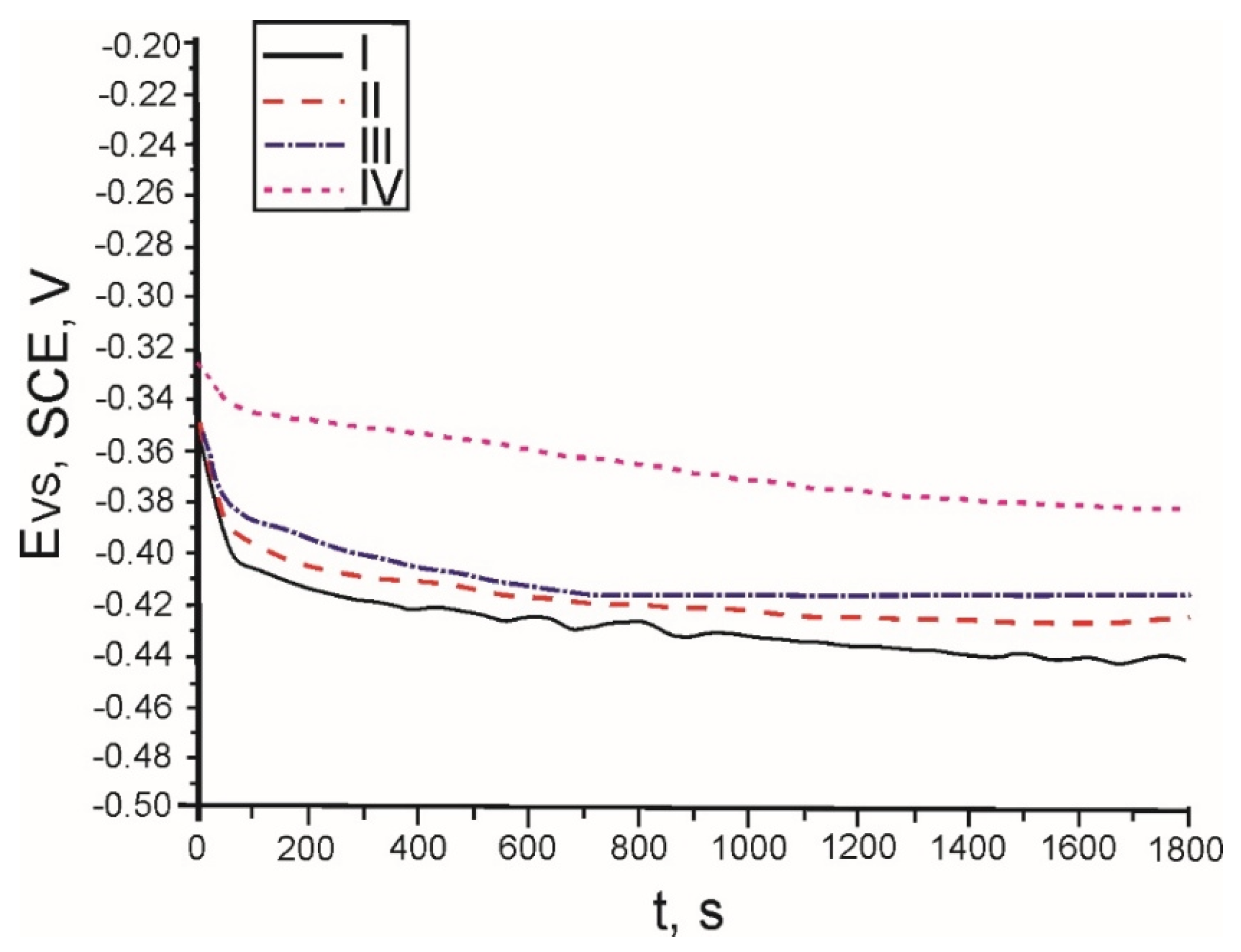 Preprints 200043 g014