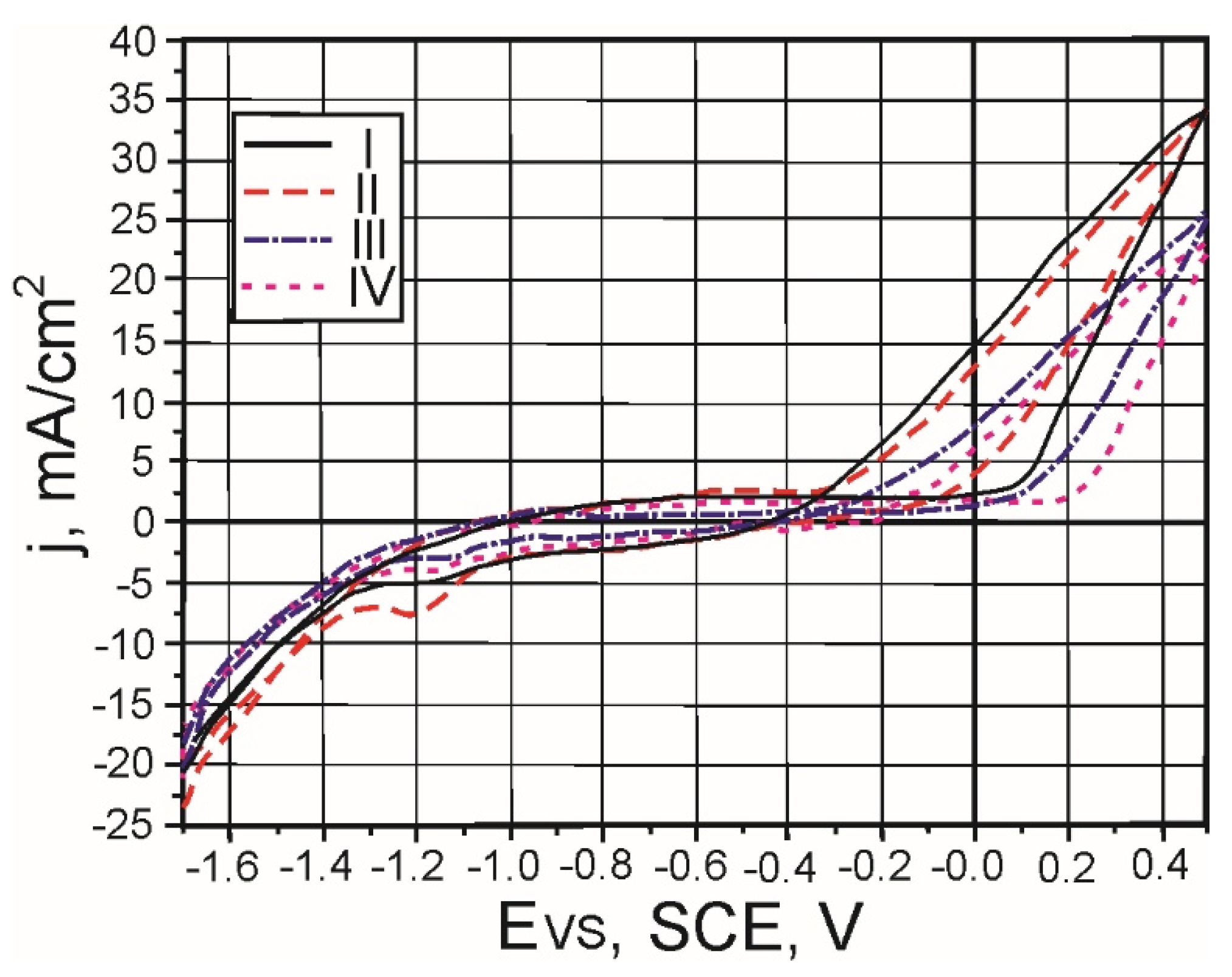 Preprints 200043 g015