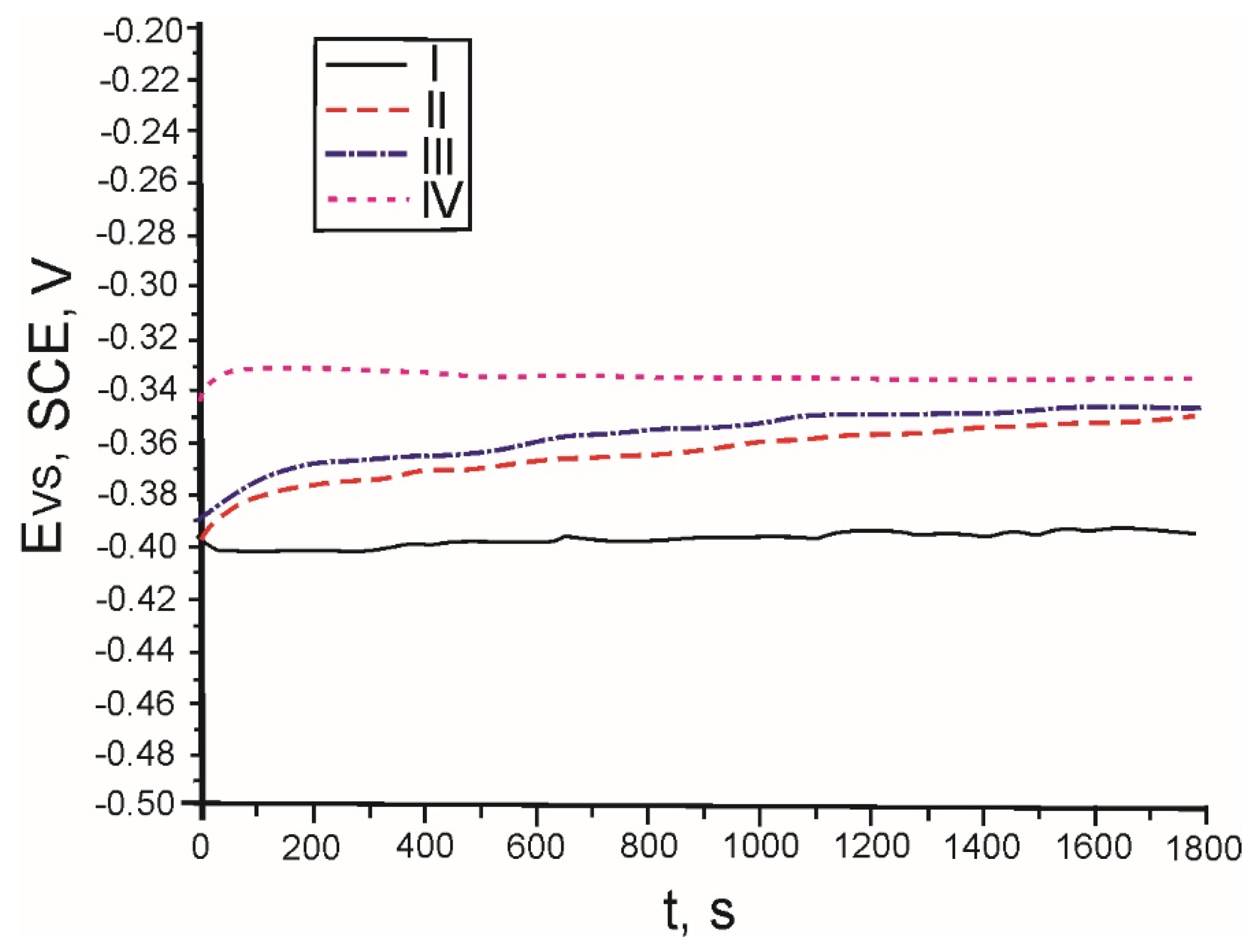 Preprints 200043 g016