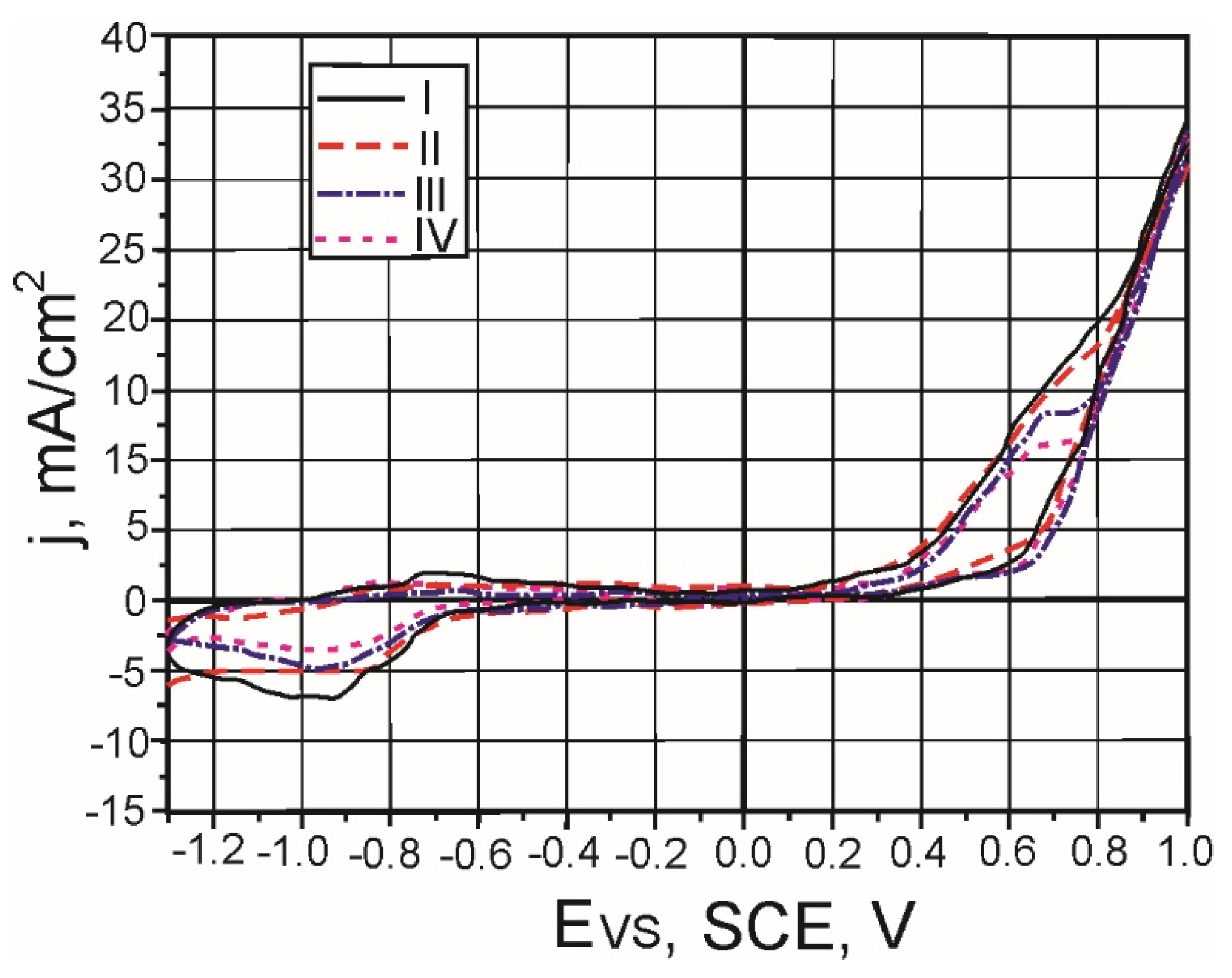 Preprints 200043 g017