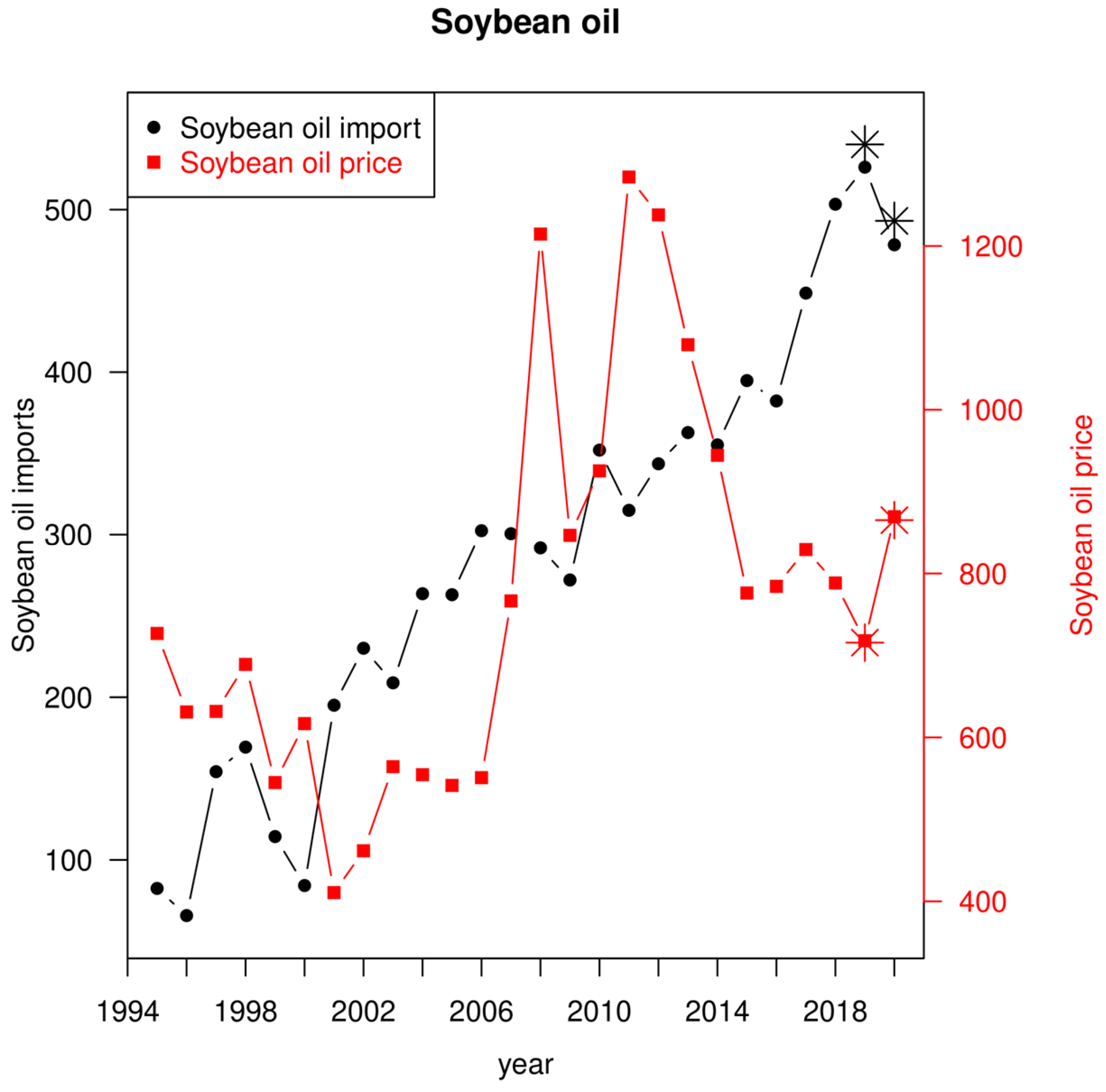 Preprints 155296 g001