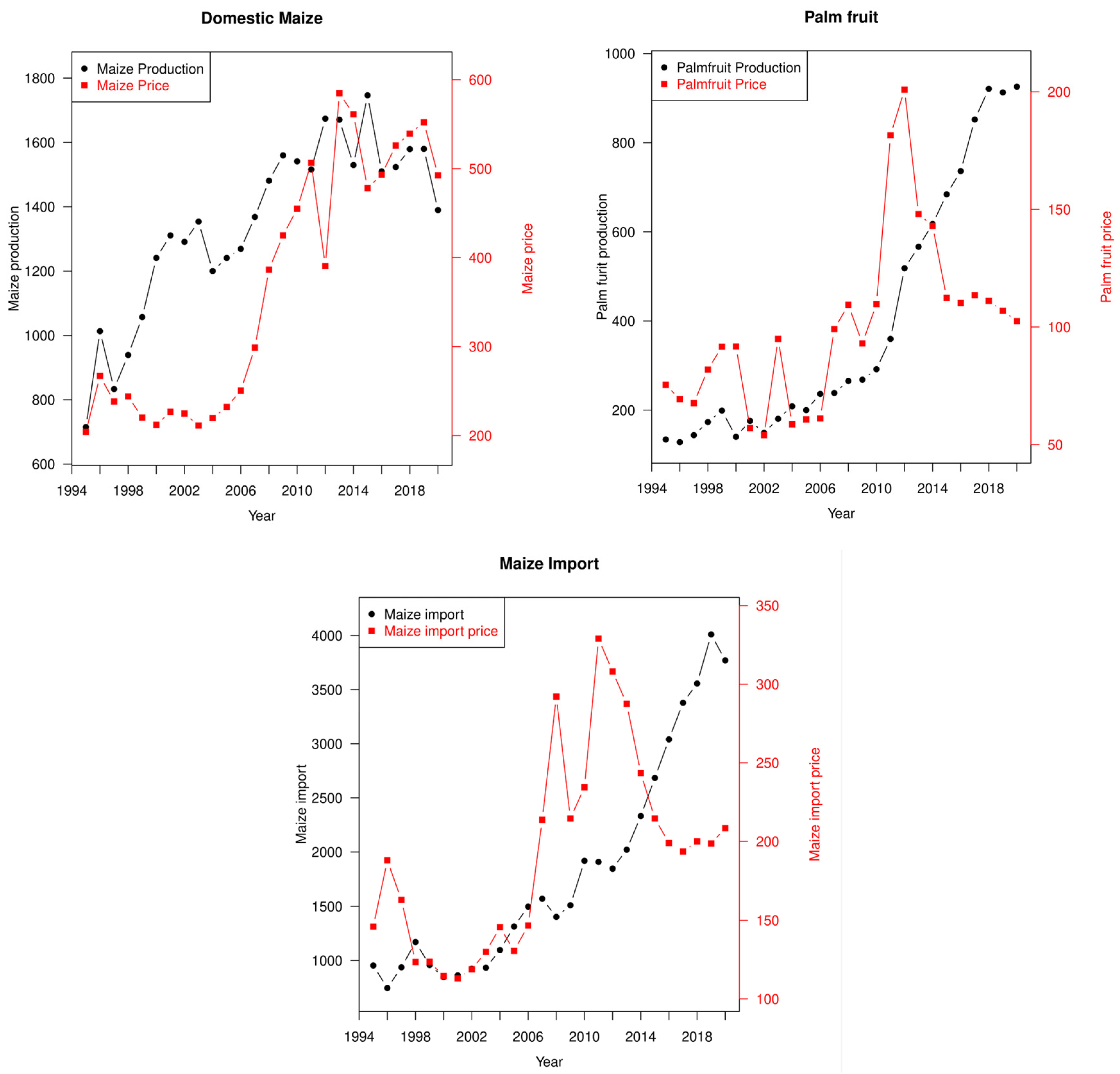 Preprints 155296 g003