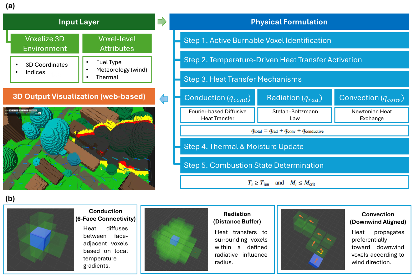 Preprints 221270 g001