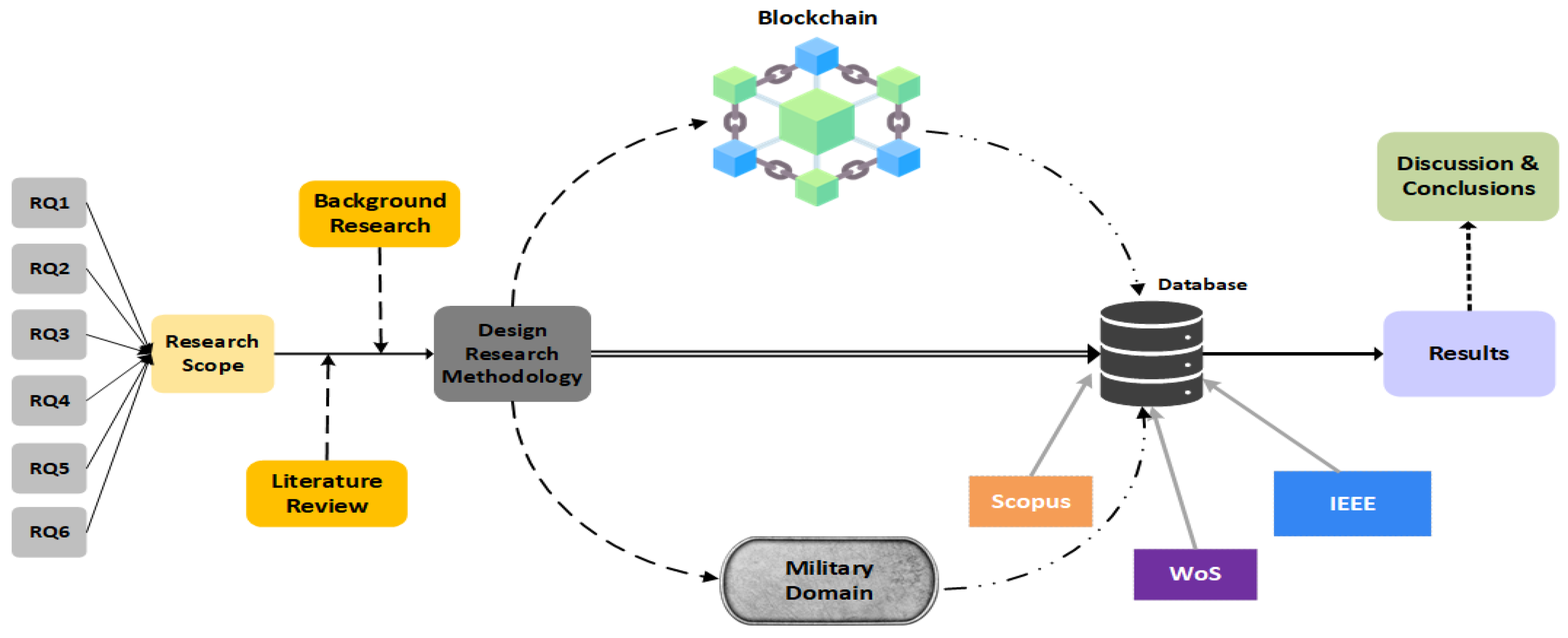 Preprints 141116 g001
