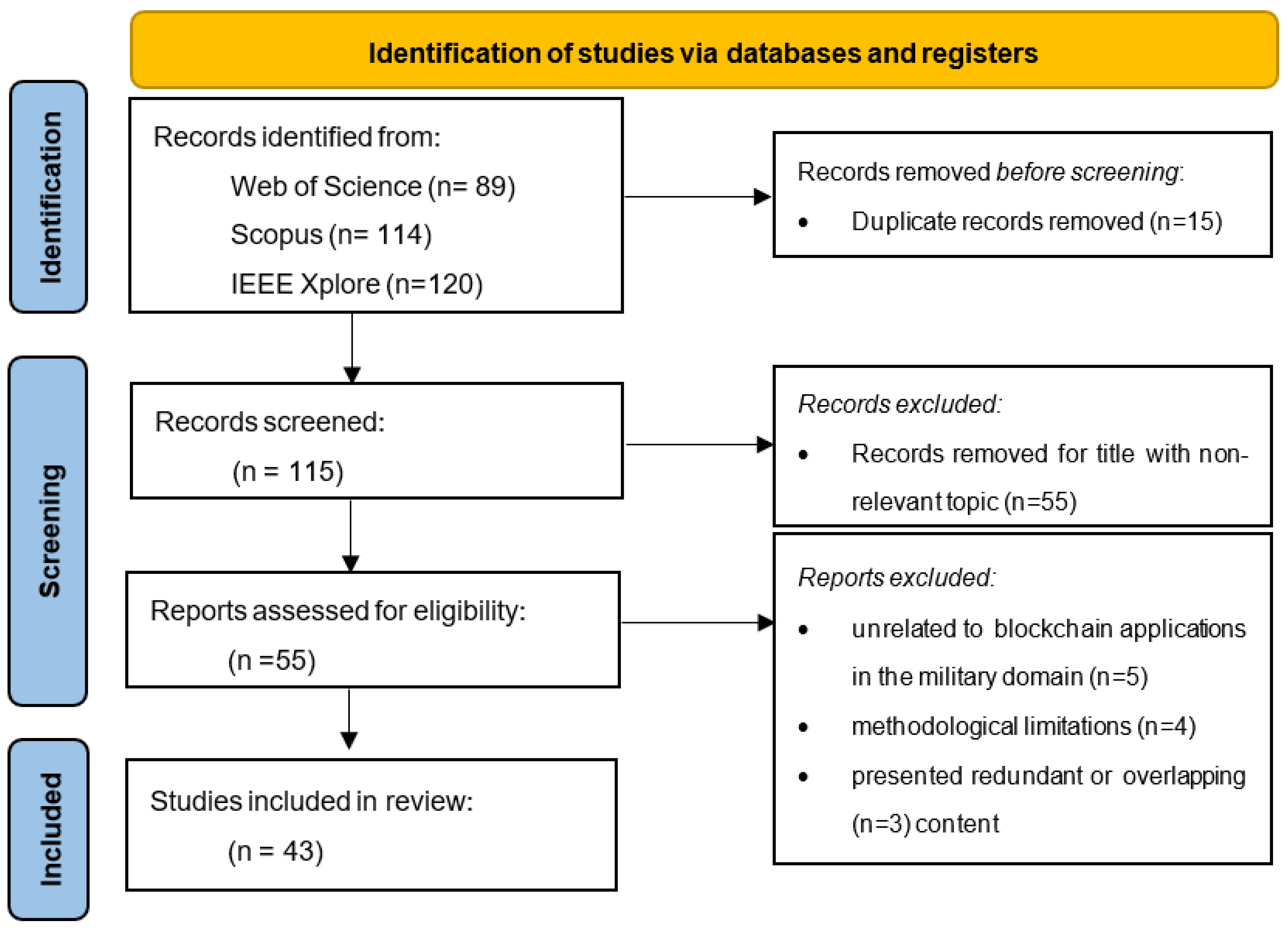 Preprints 141116 g002