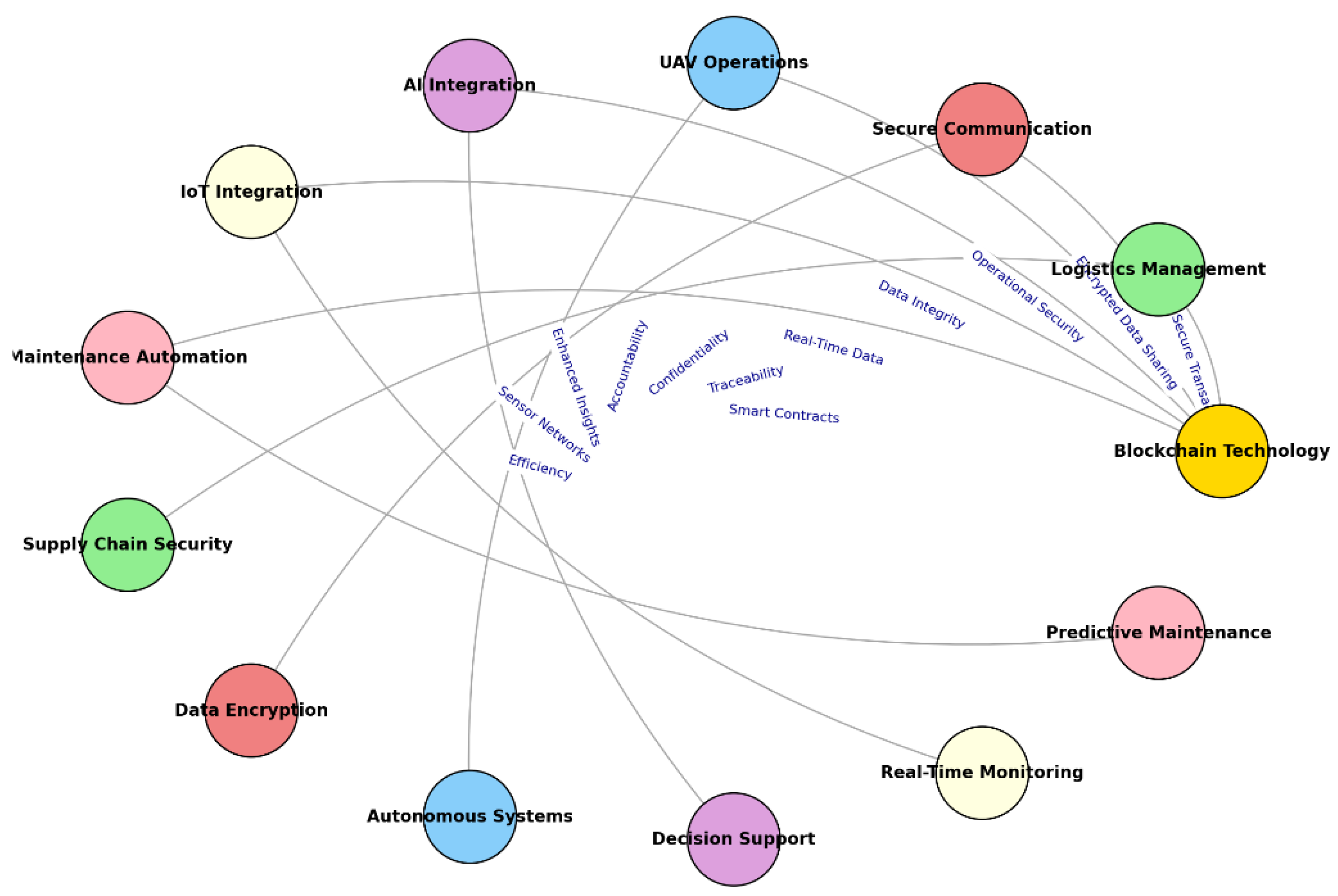 Preprints 141116 g003