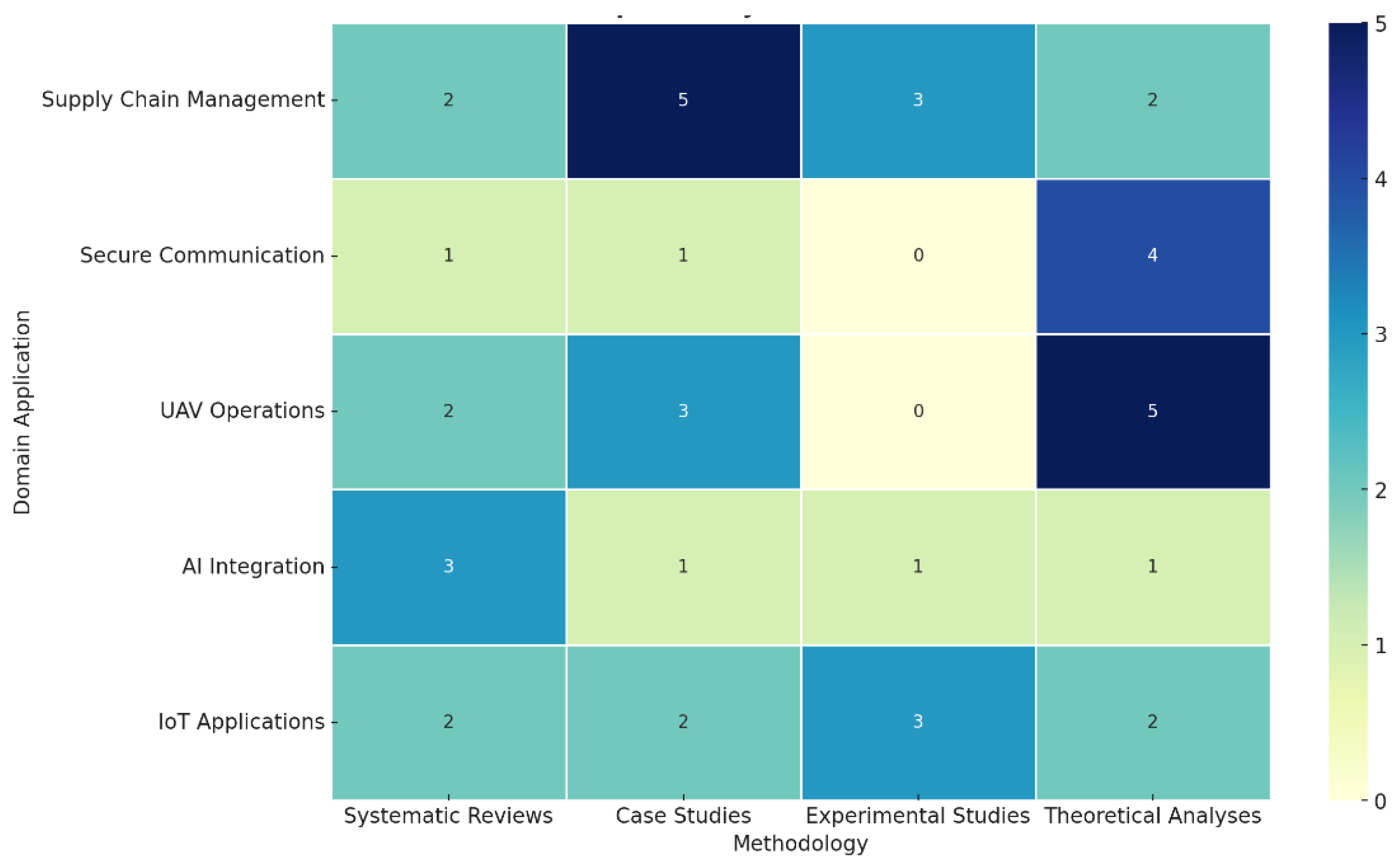 Preprints 141116 g004