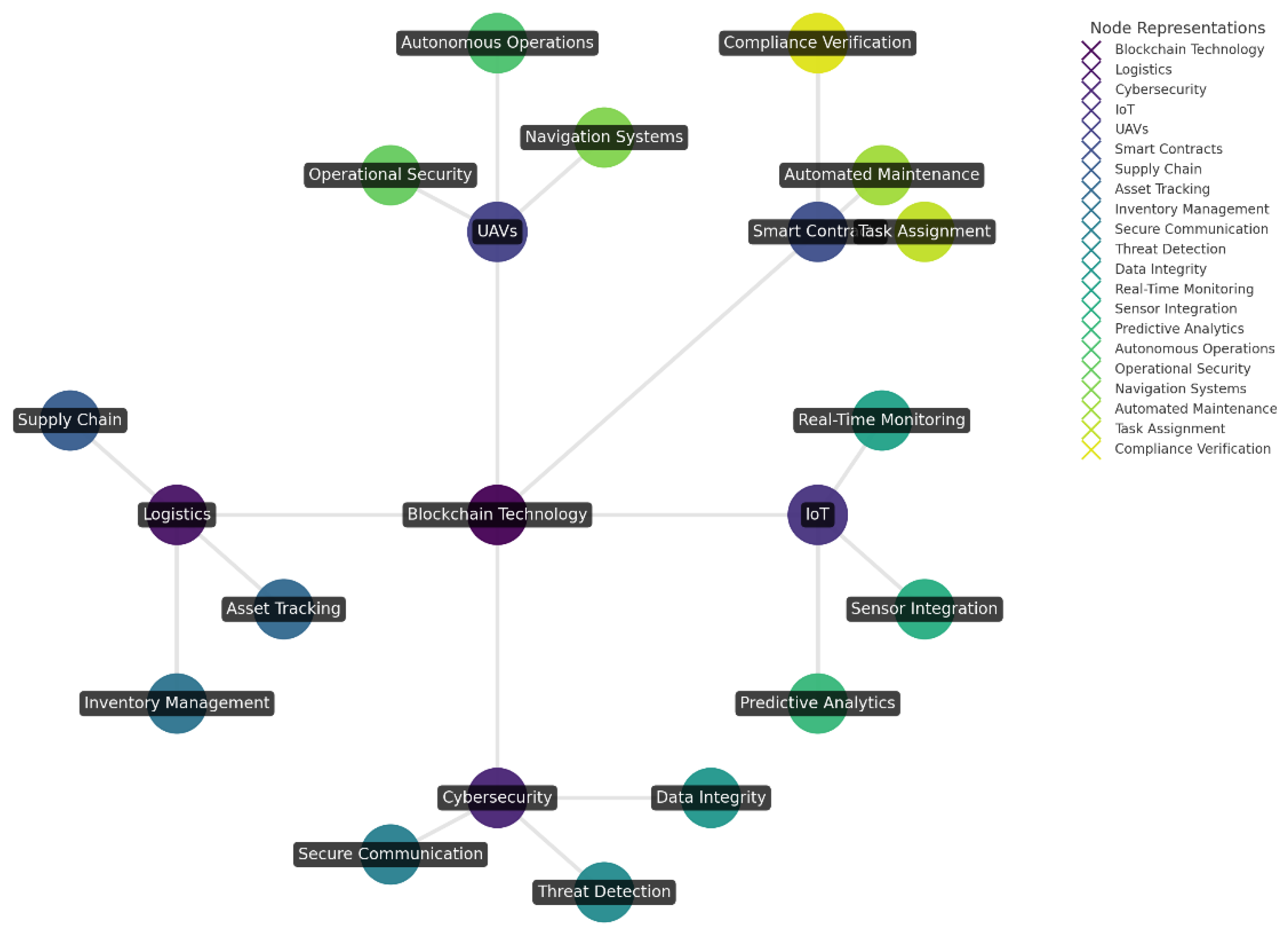 Preprints 141116 g005
