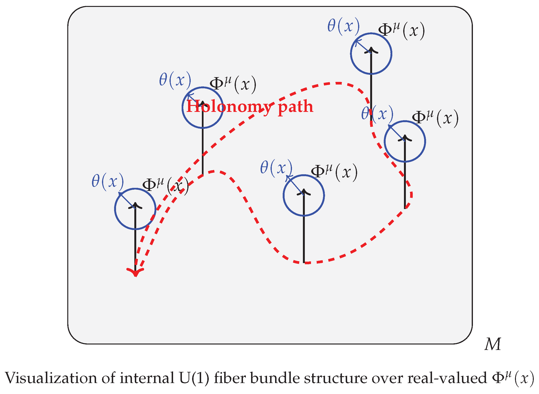 Preprints 167667 g001