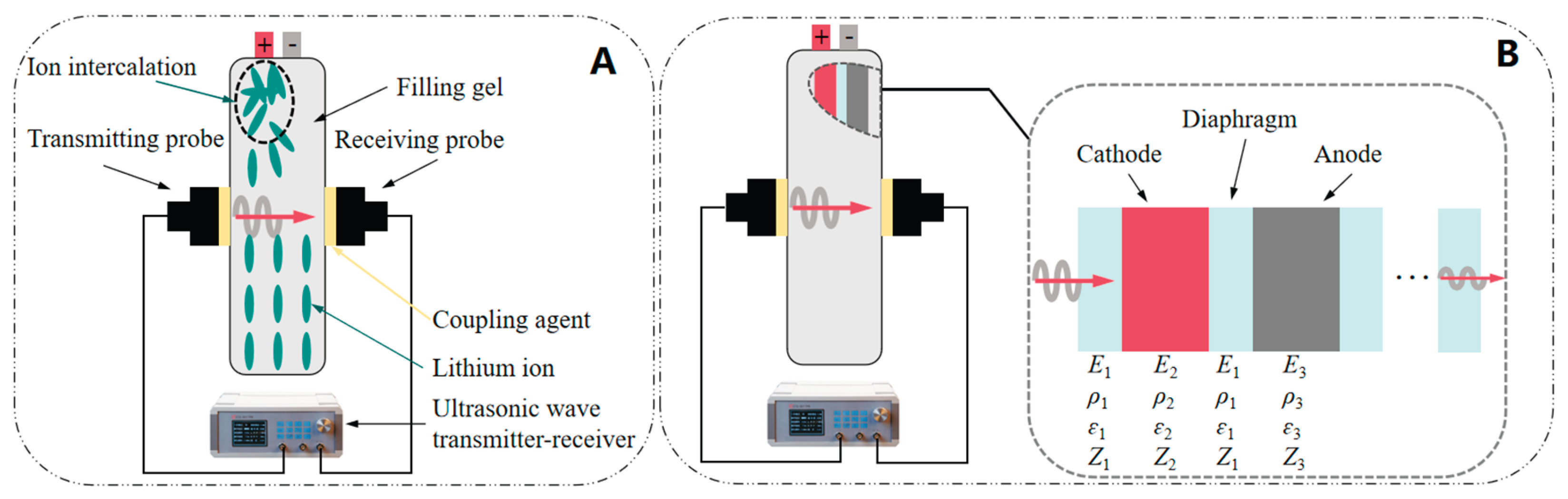 Preprints 209403 g001