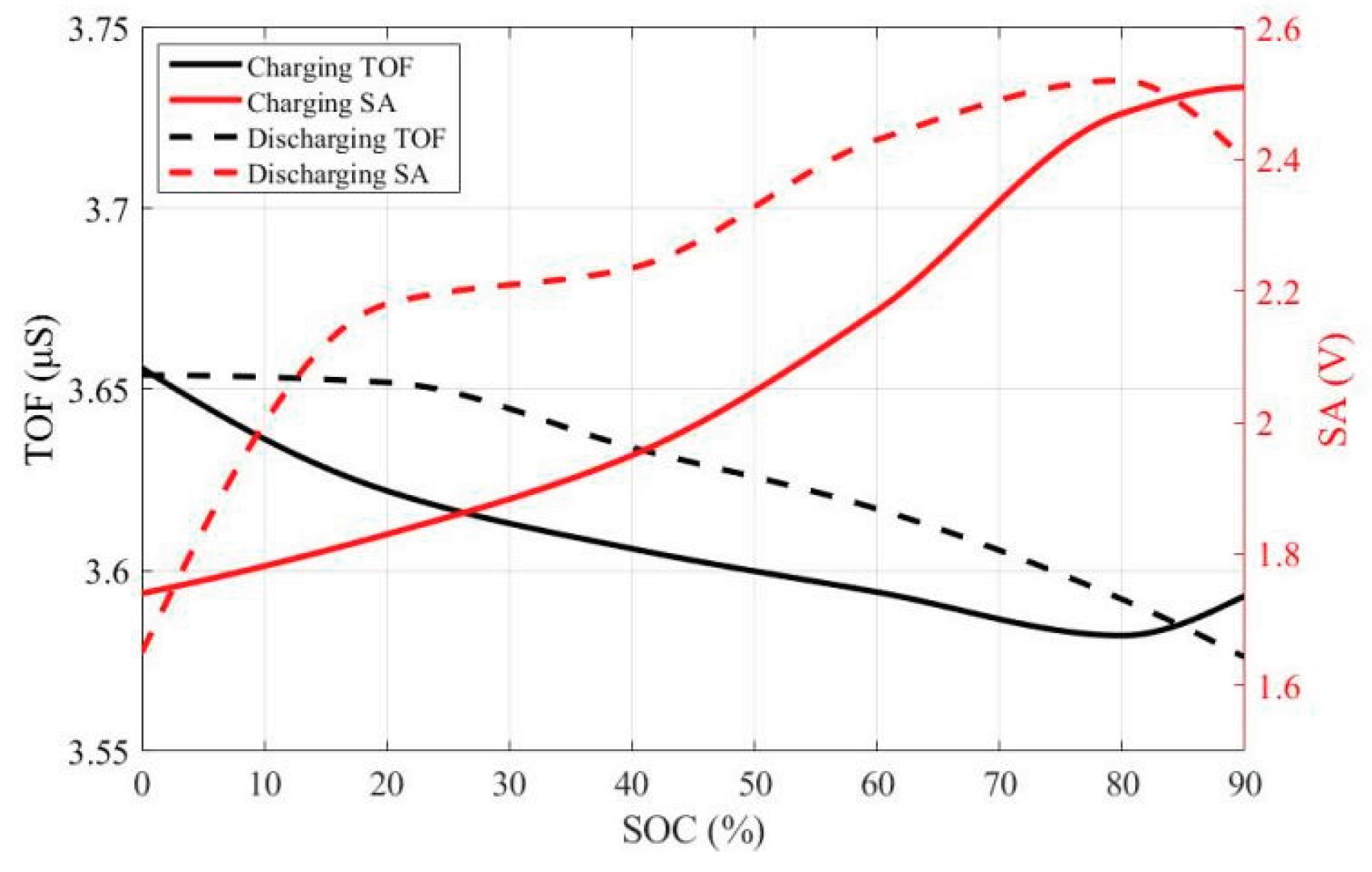 Preprints 209403 g005