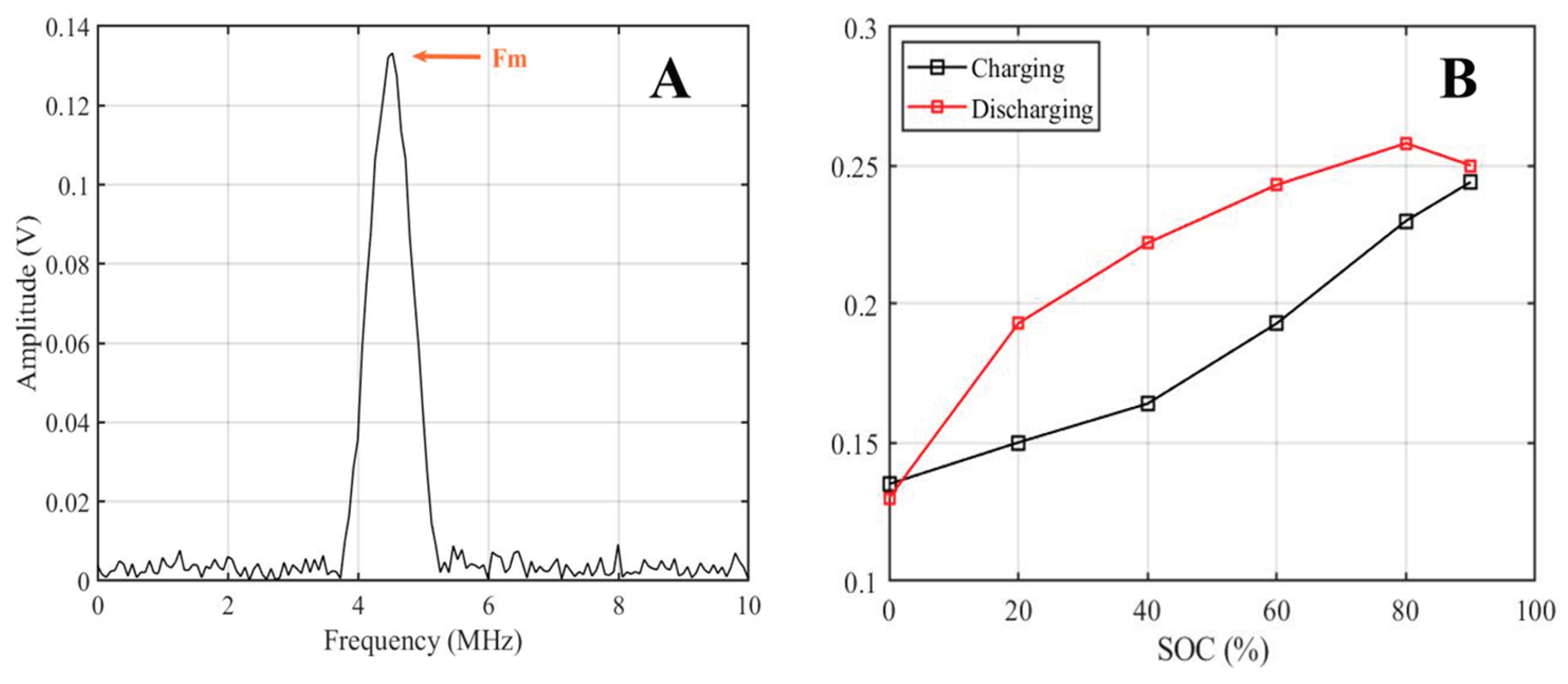 Preprints 209403 g006