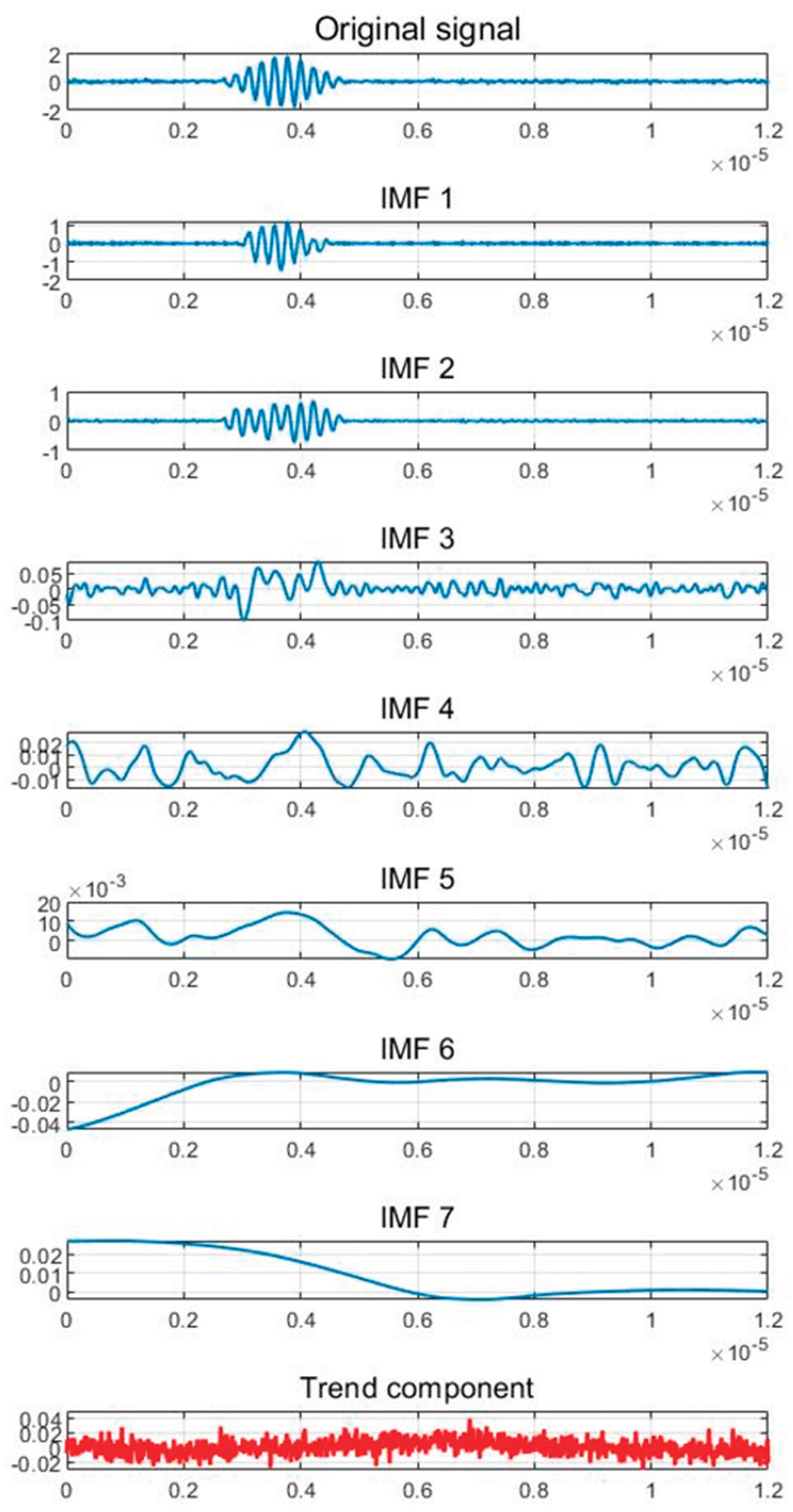 Preprints 209403 g007
