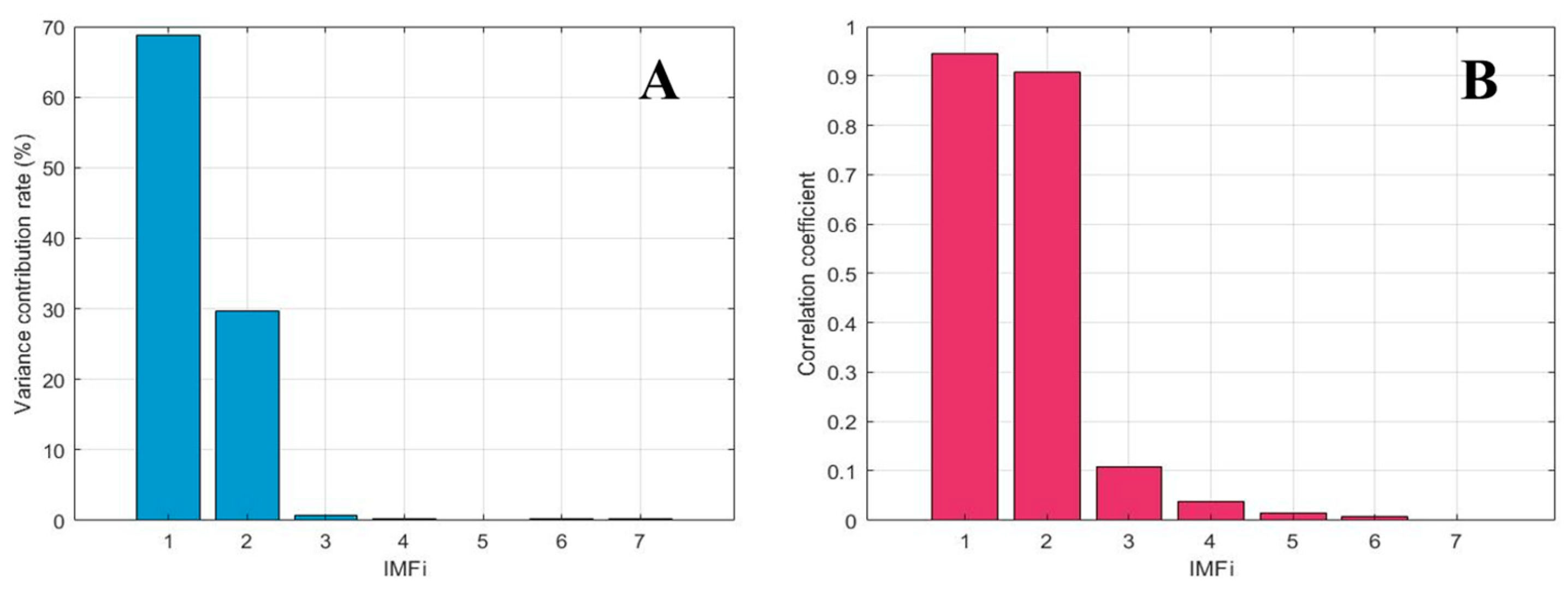 Preprints 209403 g008