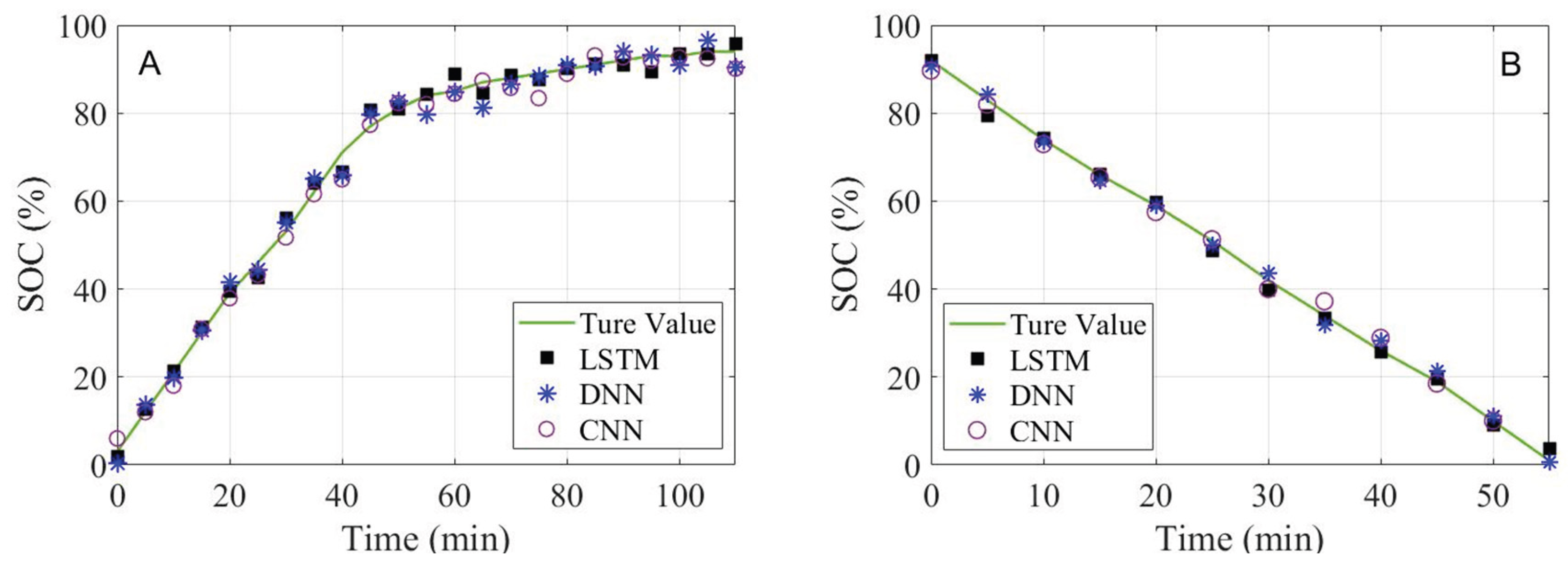 Preprints 209403 g009
