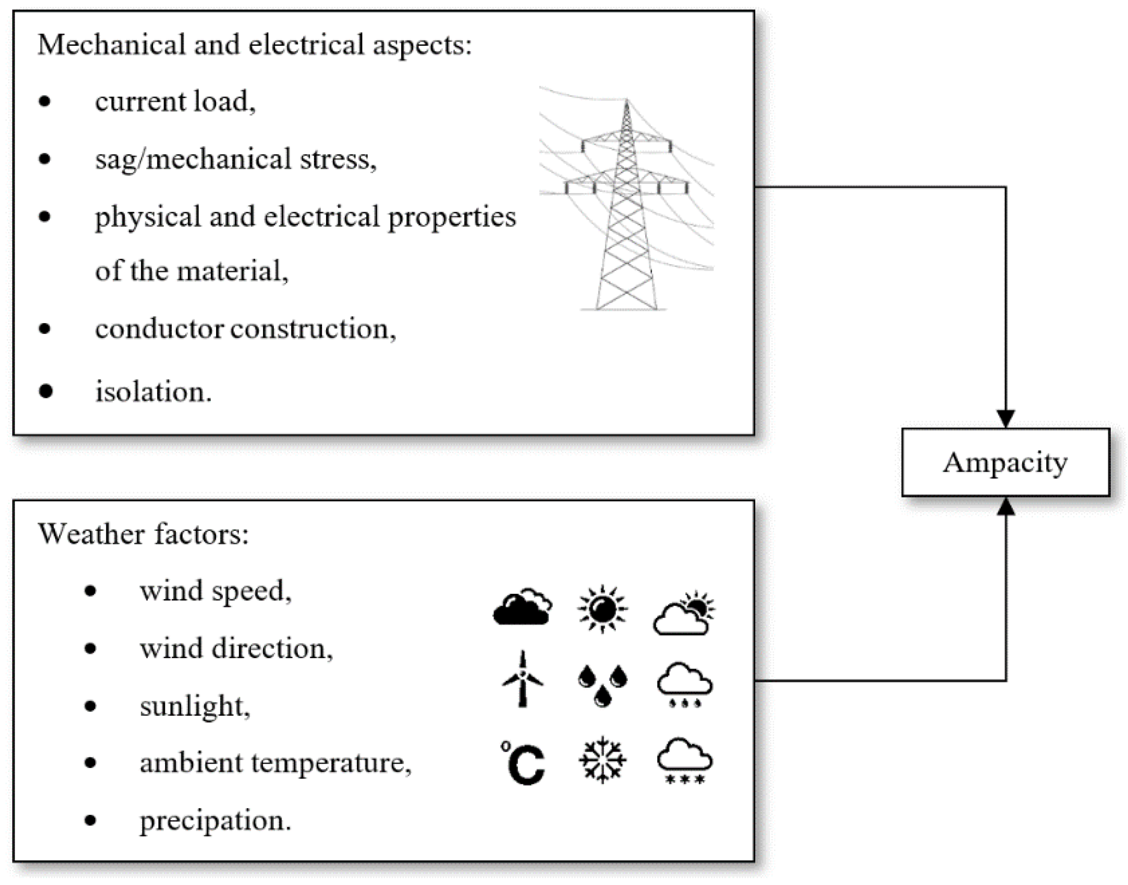 Preprints 107903 g001
