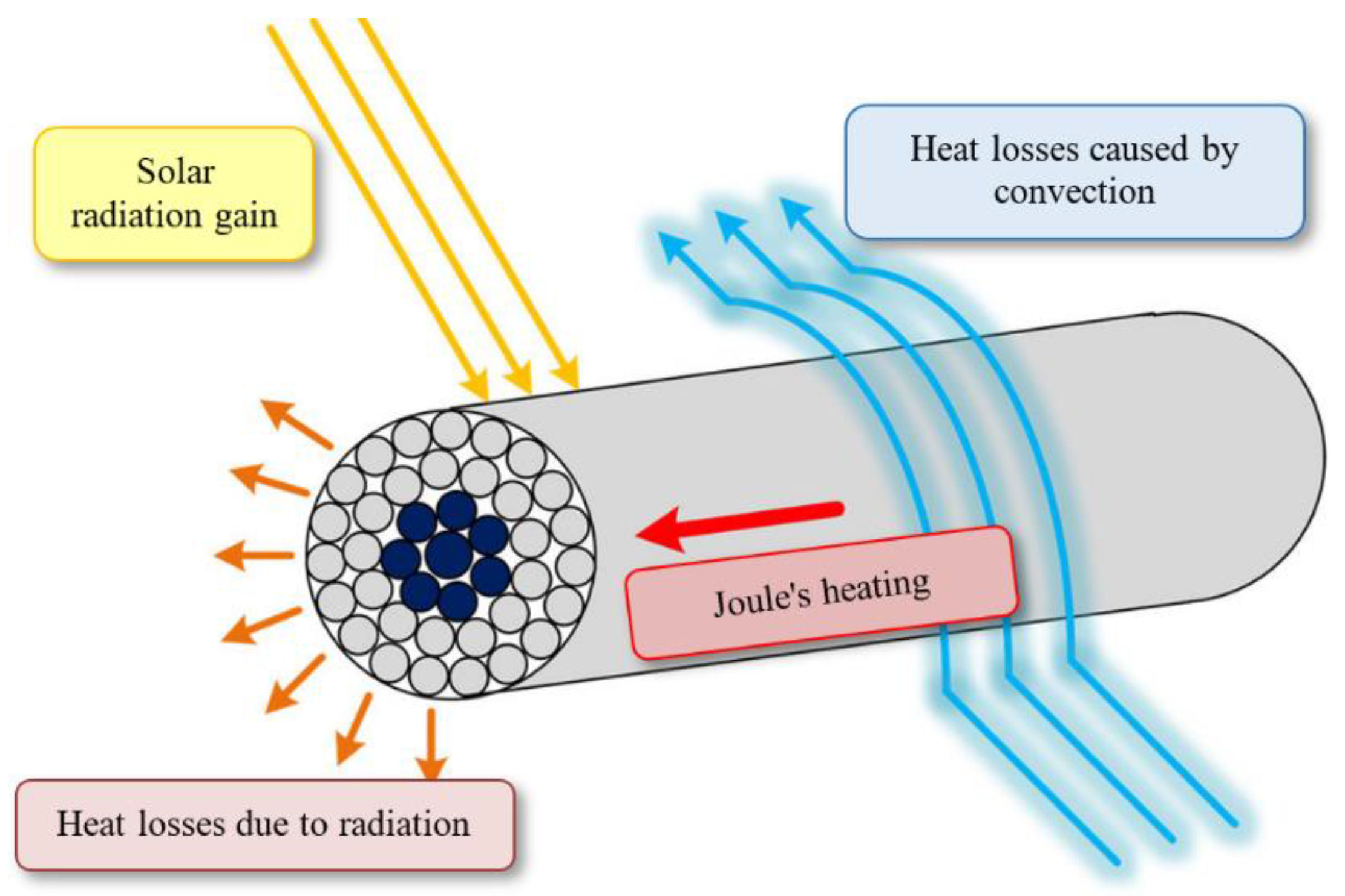Preprints 107903 g002