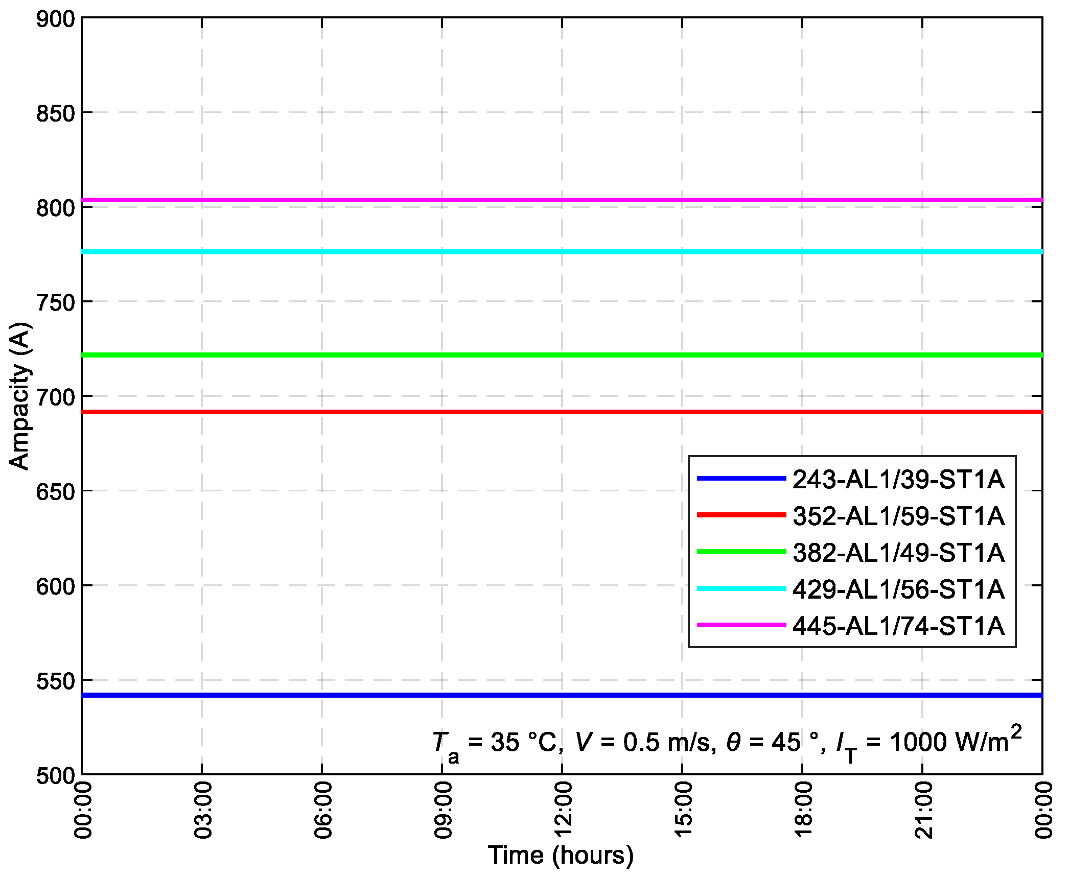 Preprints 107903 g003