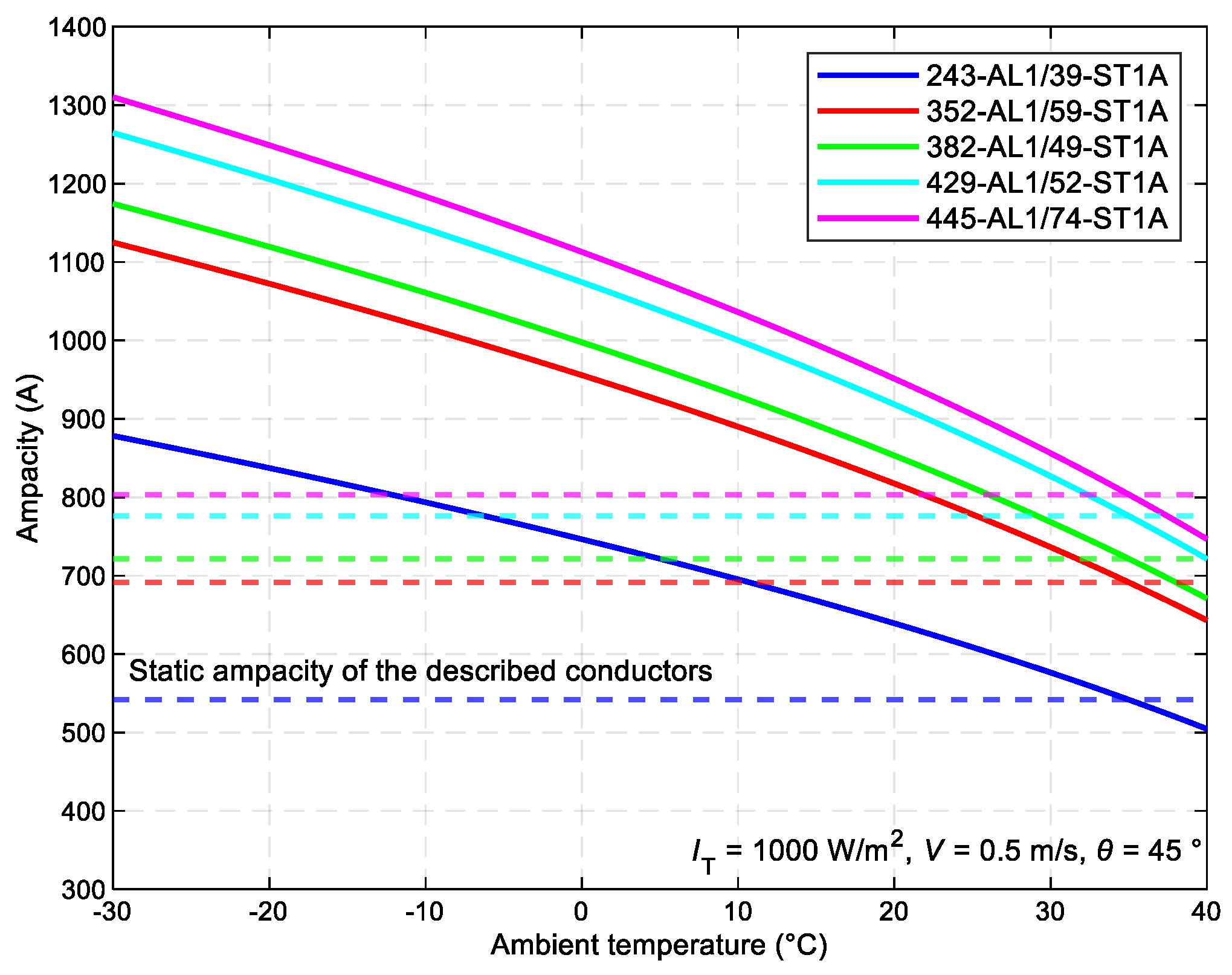 Preprints 107903 g004