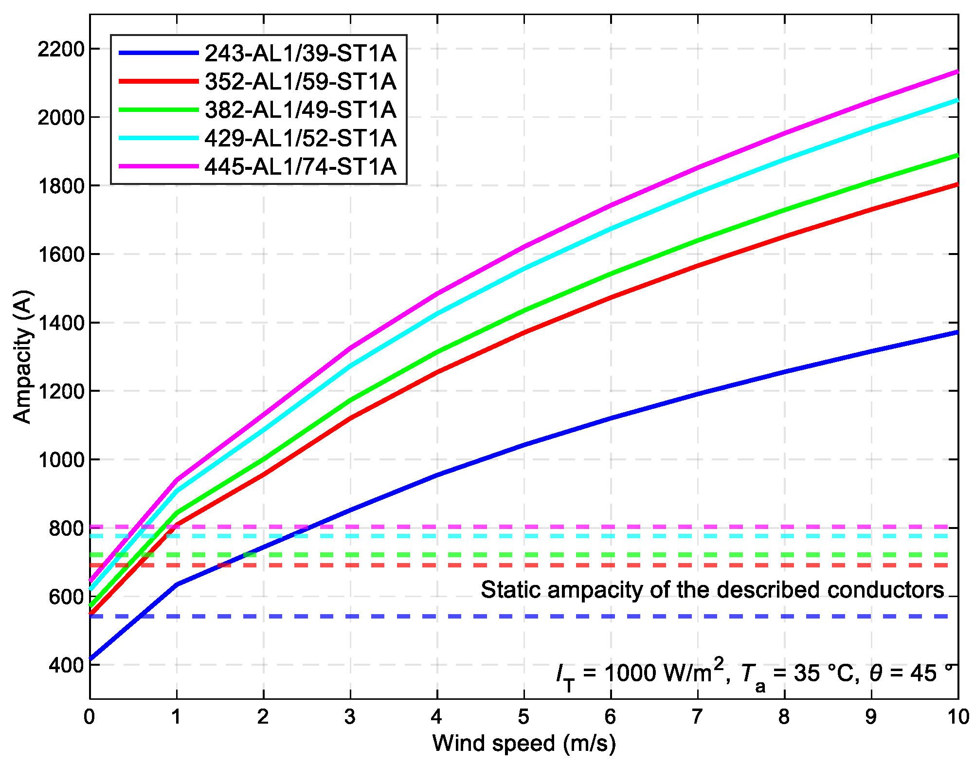 Preprints 107903 g005