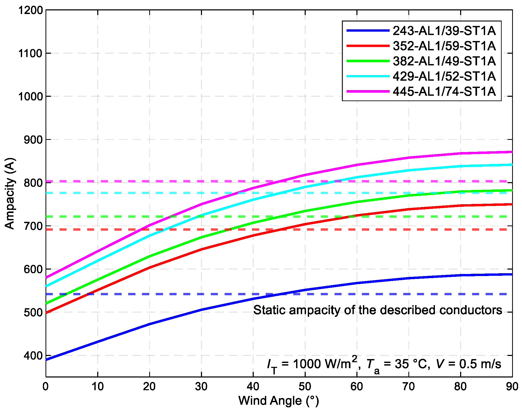 Preprints 107903 g006