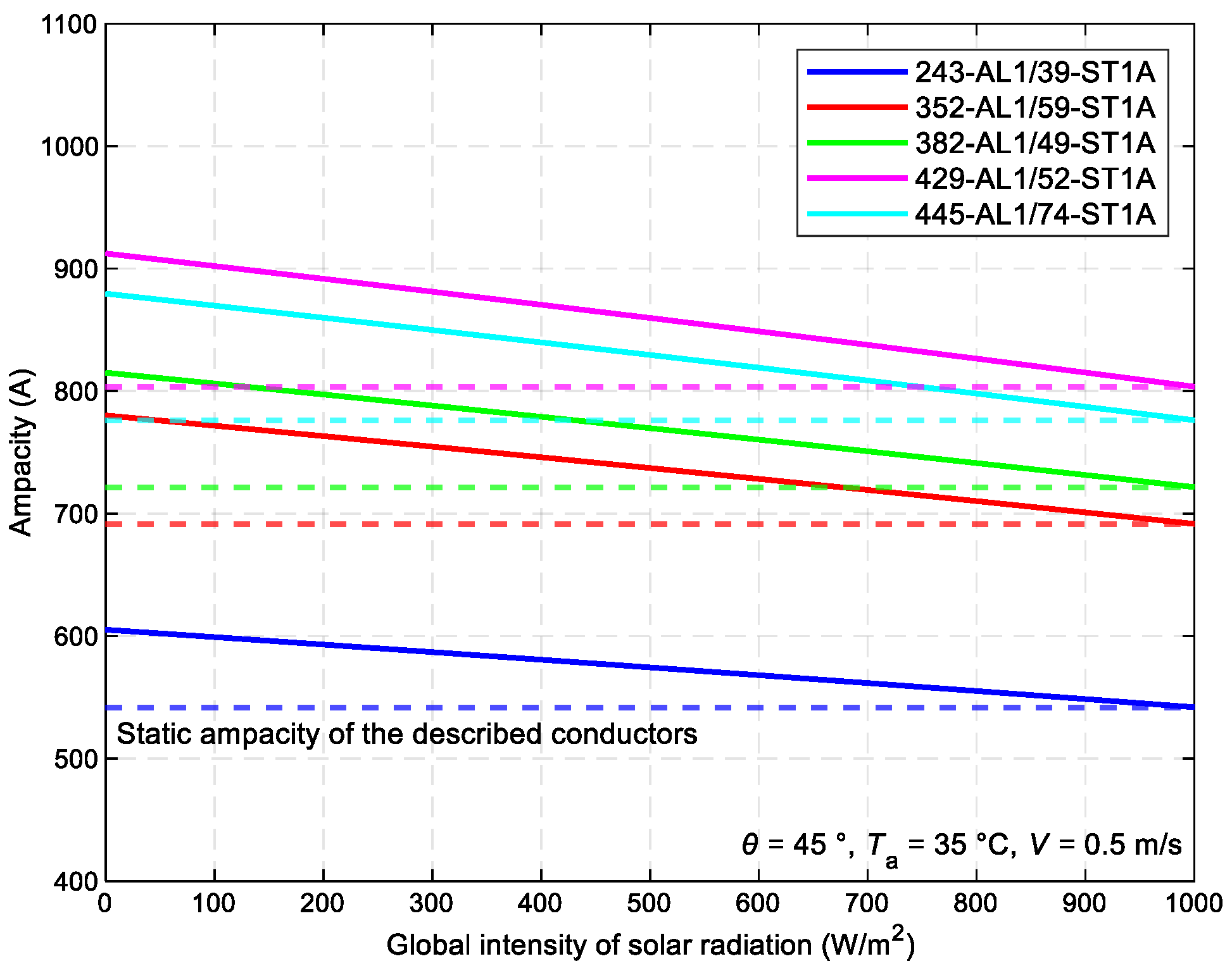 Preprints 107903 g007