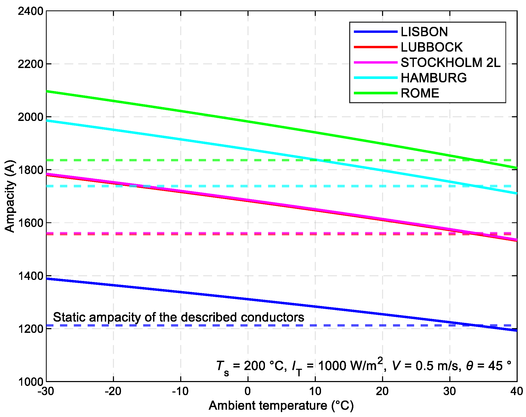 Preprints 107903 g009