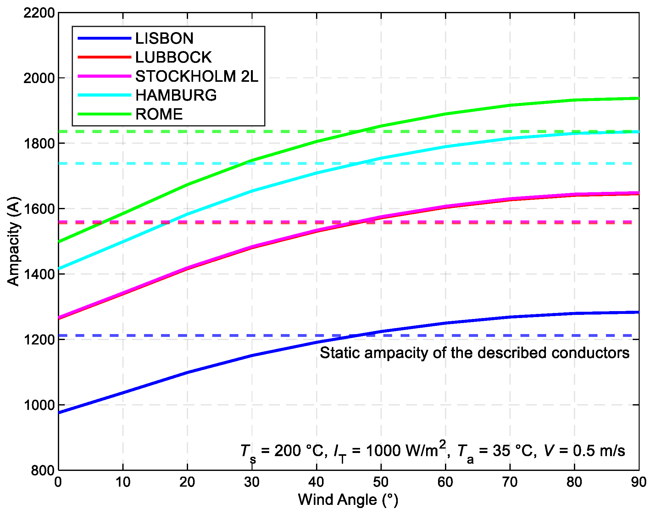 Preprints 107903 g011