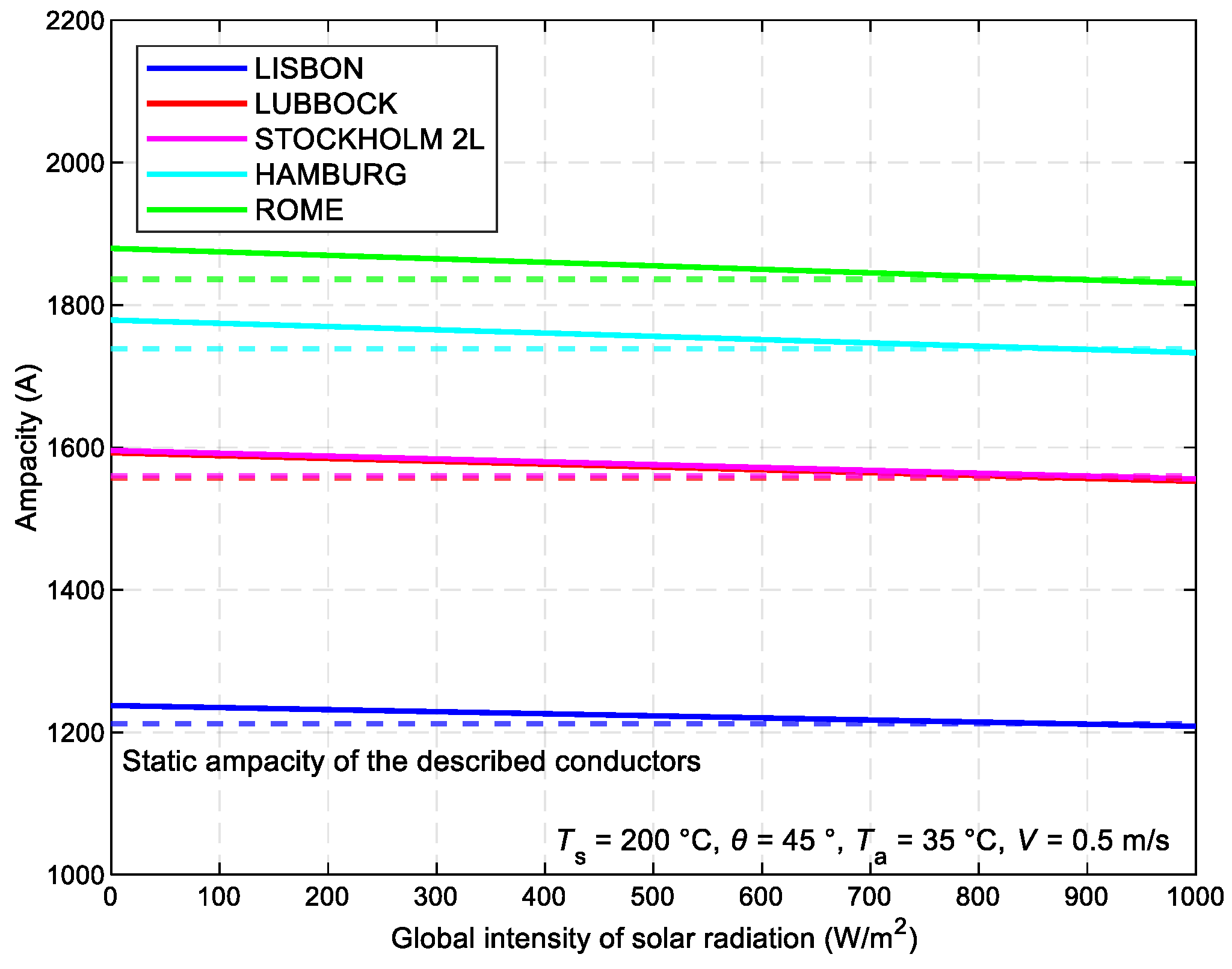 Preprints 107903 g012