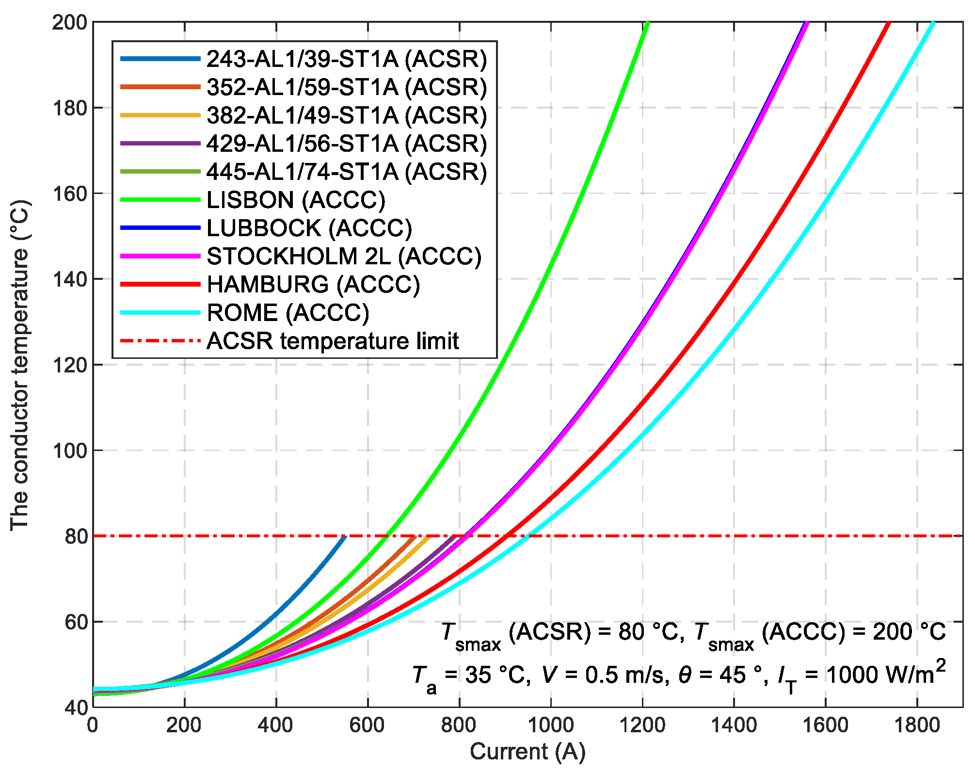 Preprints 107903 g013