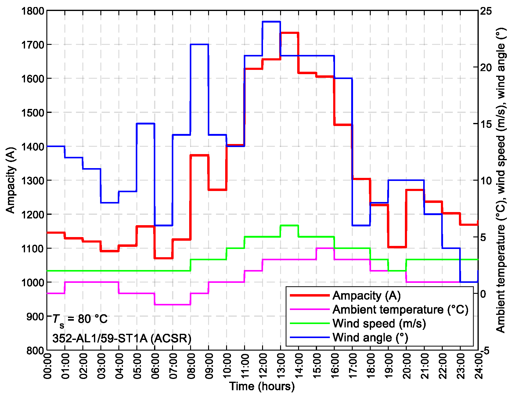 Preprints 107903 g014