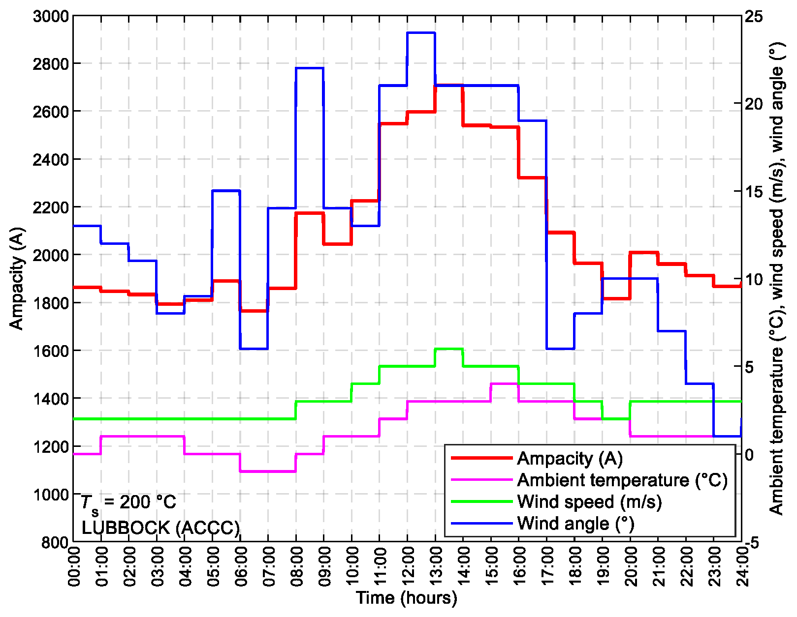 Preprints 107903 g015