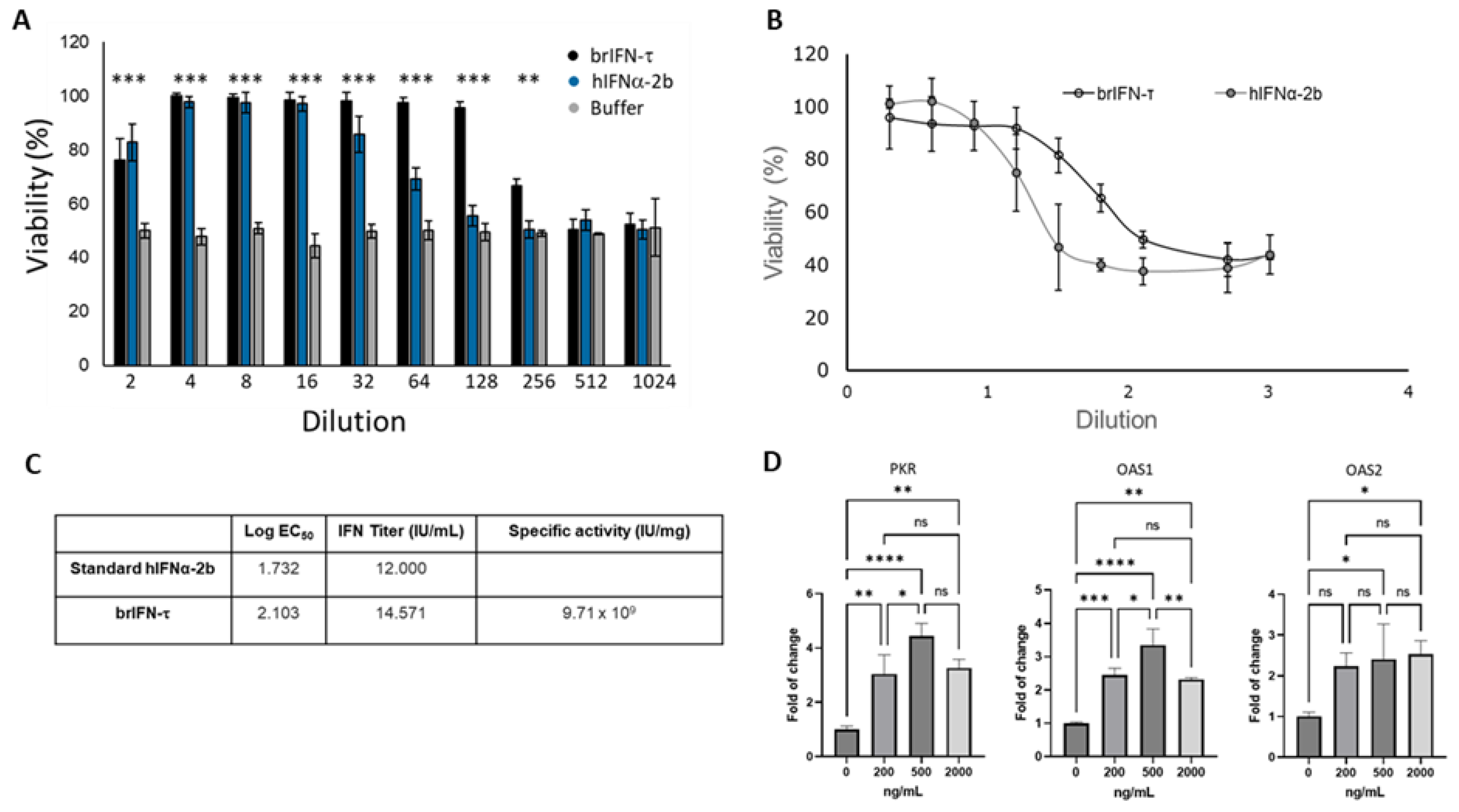 Preprints 161836 g005