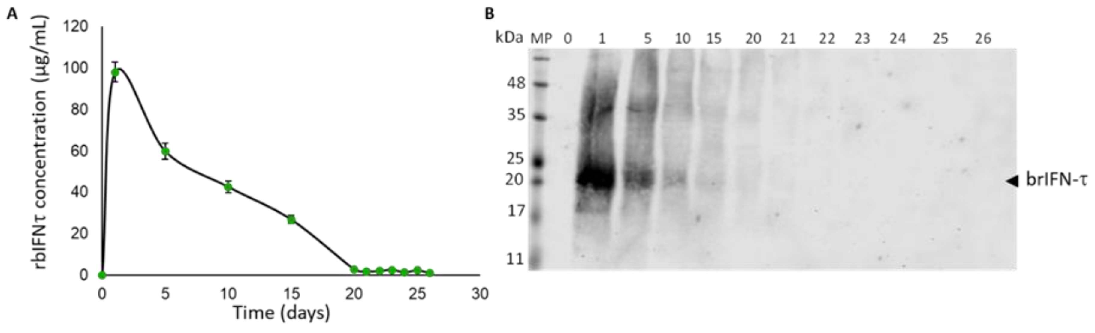 Preprints 161836 g007