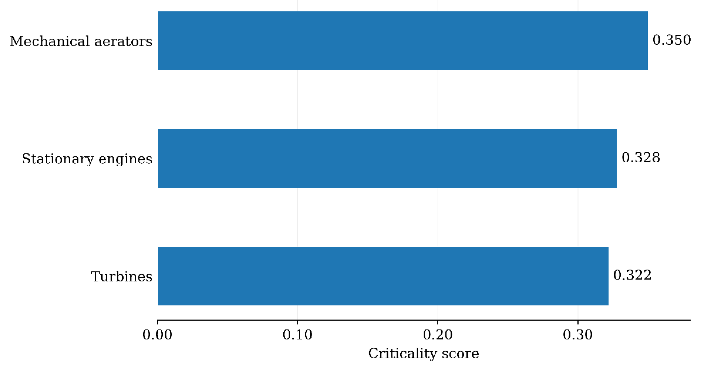 Preprints 205109 g003