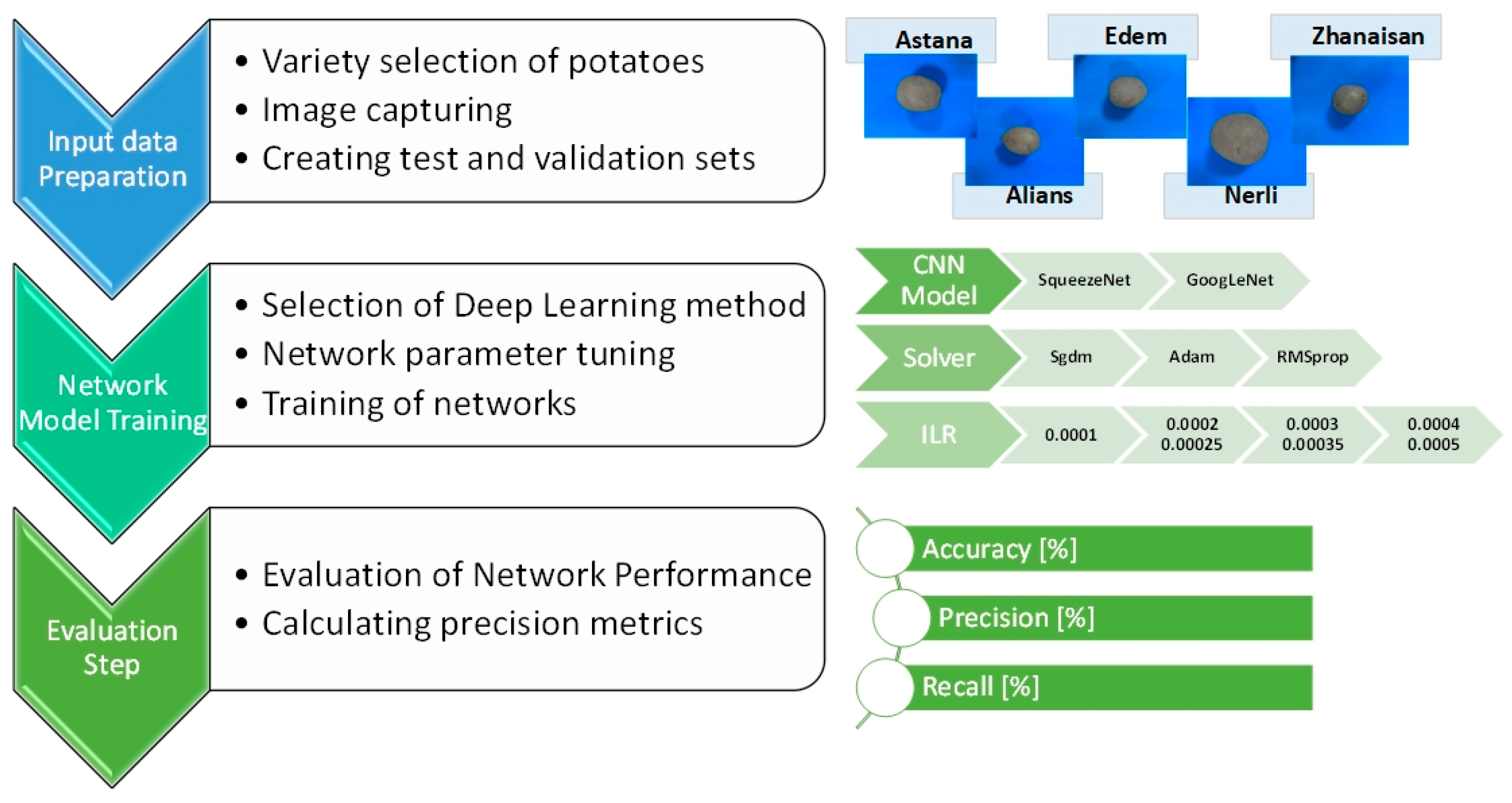 Preprints 180326 g004