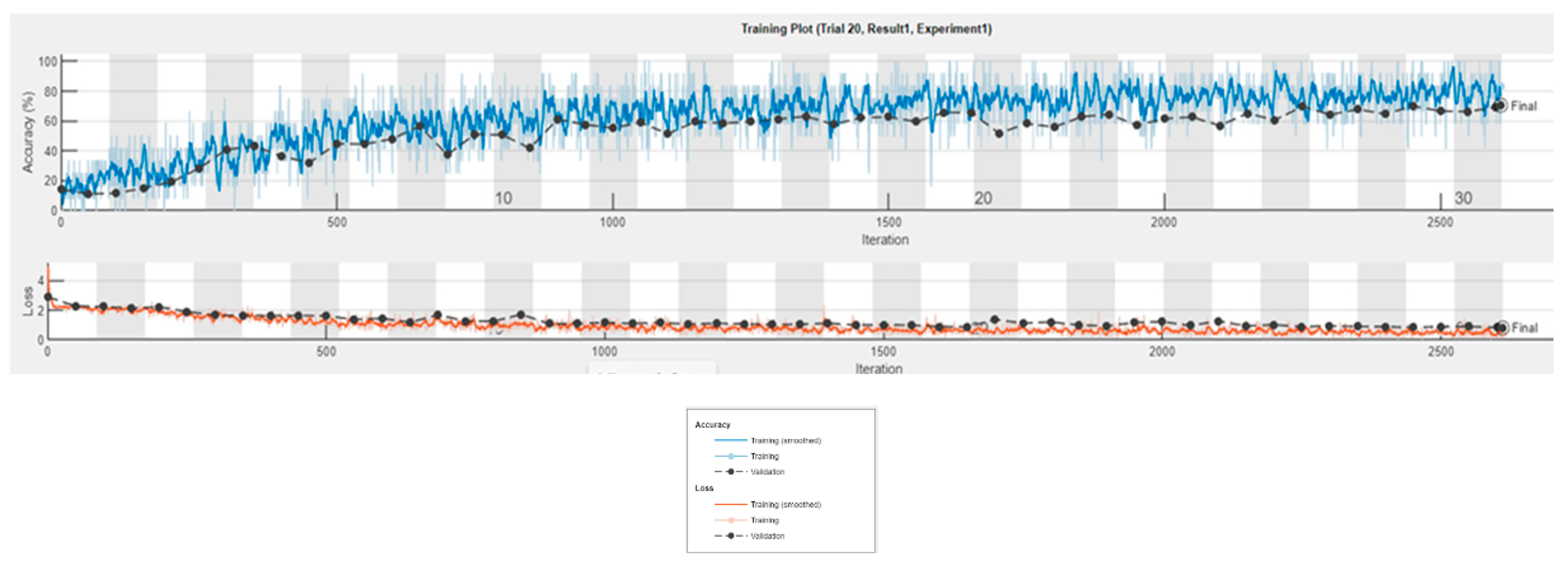Preprints 180326 g005