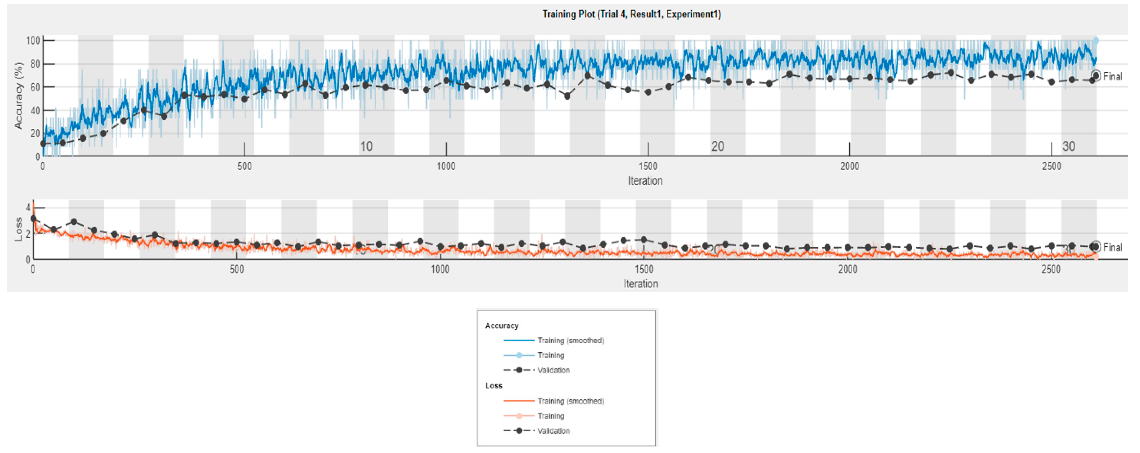 Preprints 180326 g006