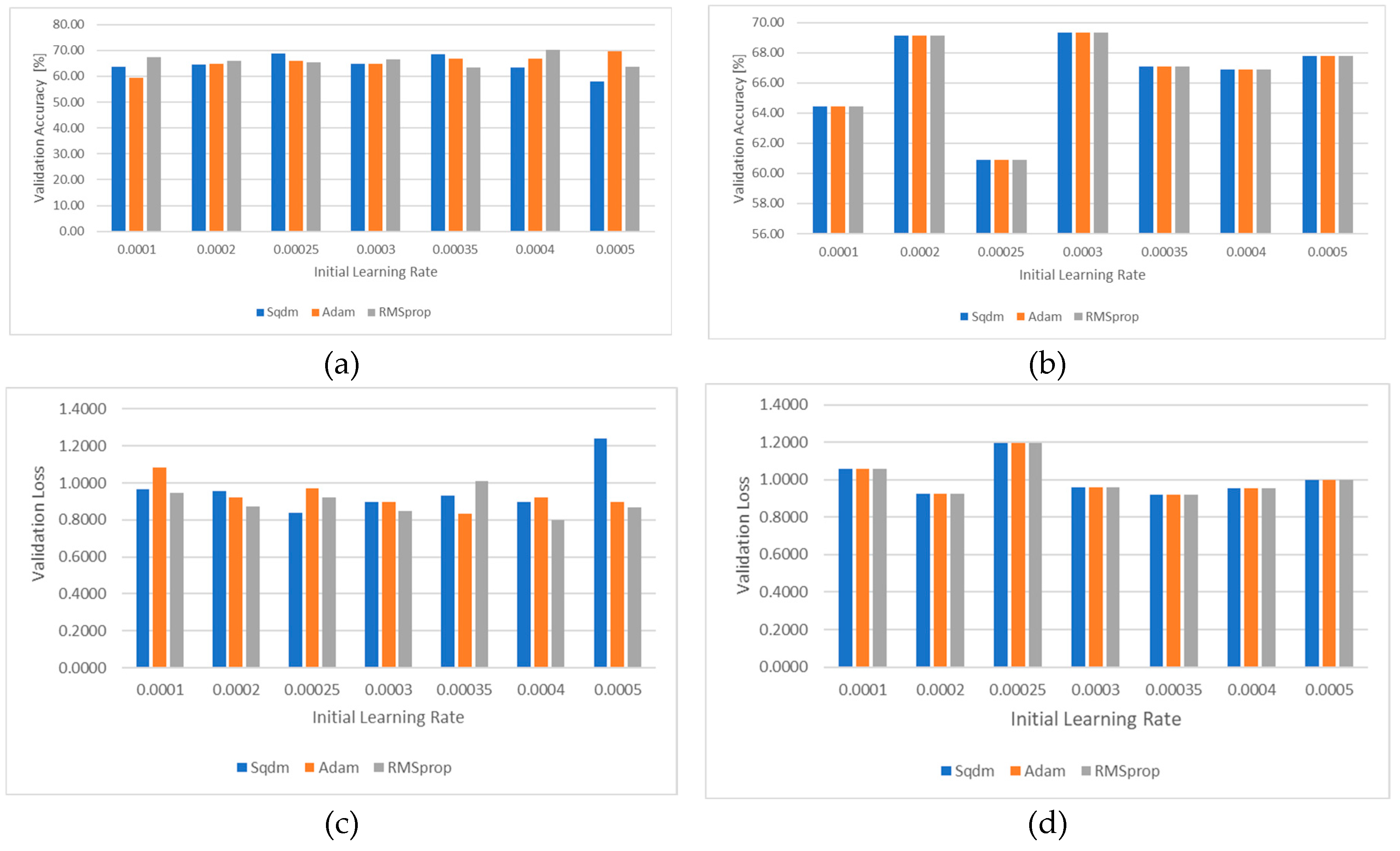 Preprints 180326 g007