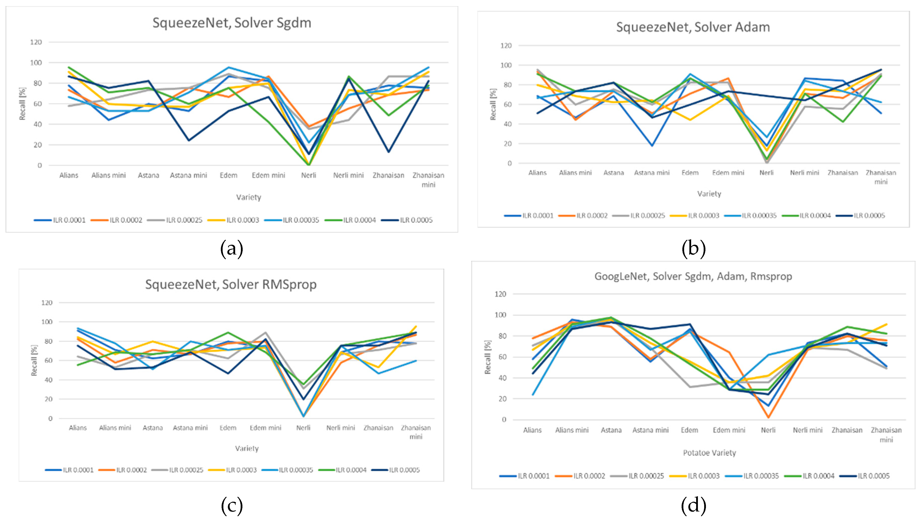 Preprints 180326 g008