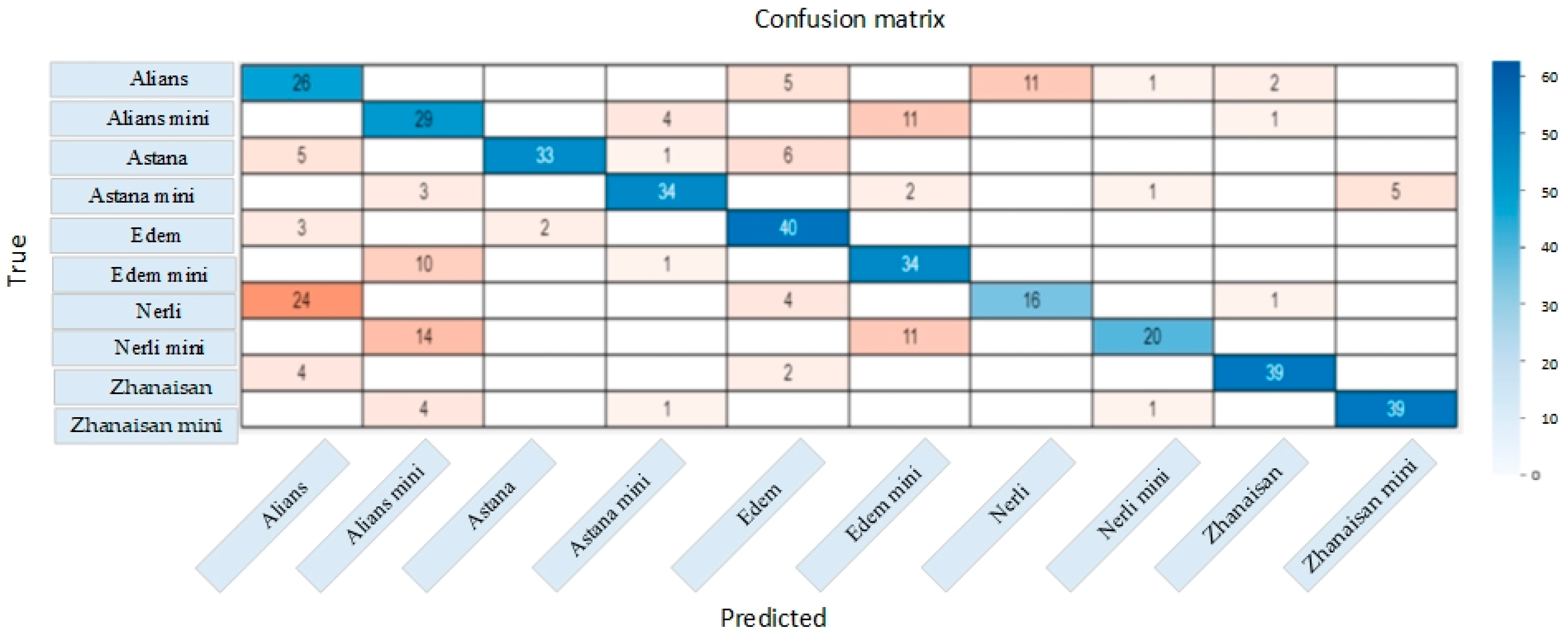 Preprints 180326 g009