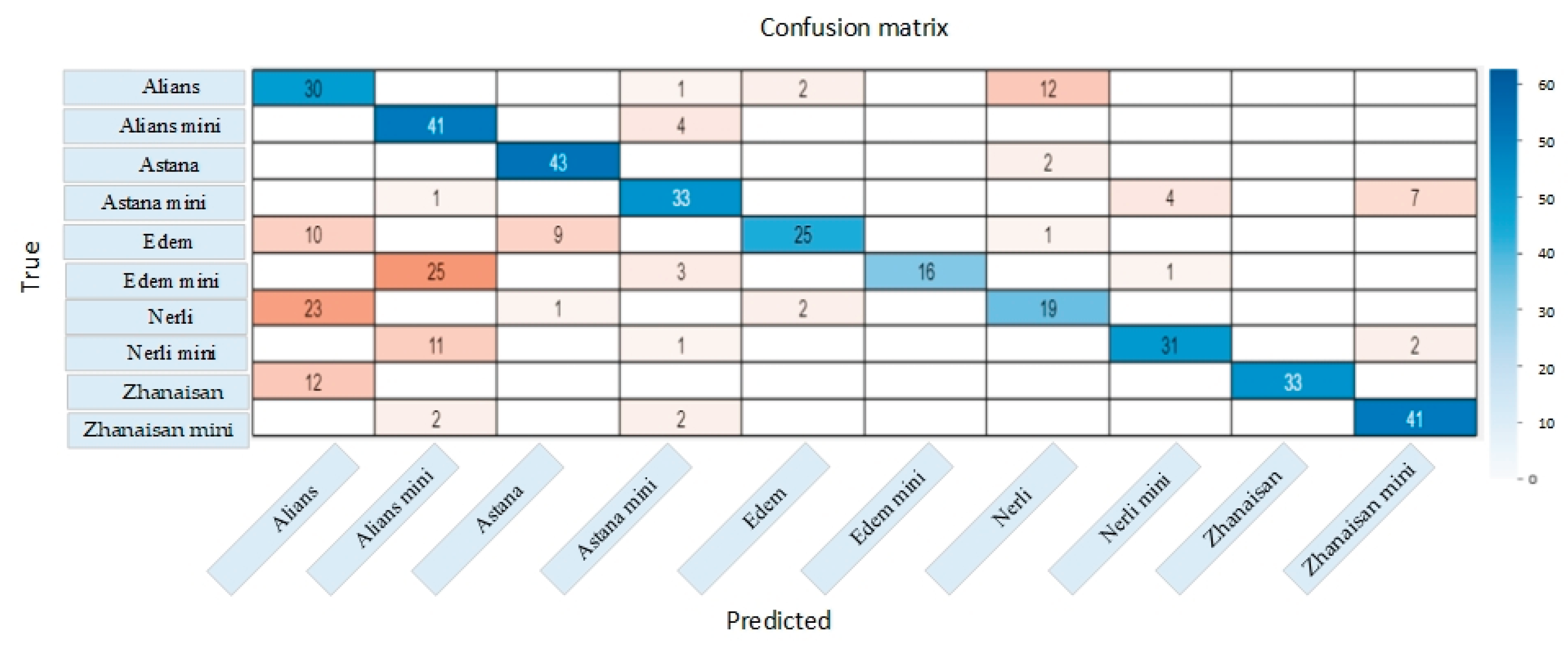 Preprints 180326 g010