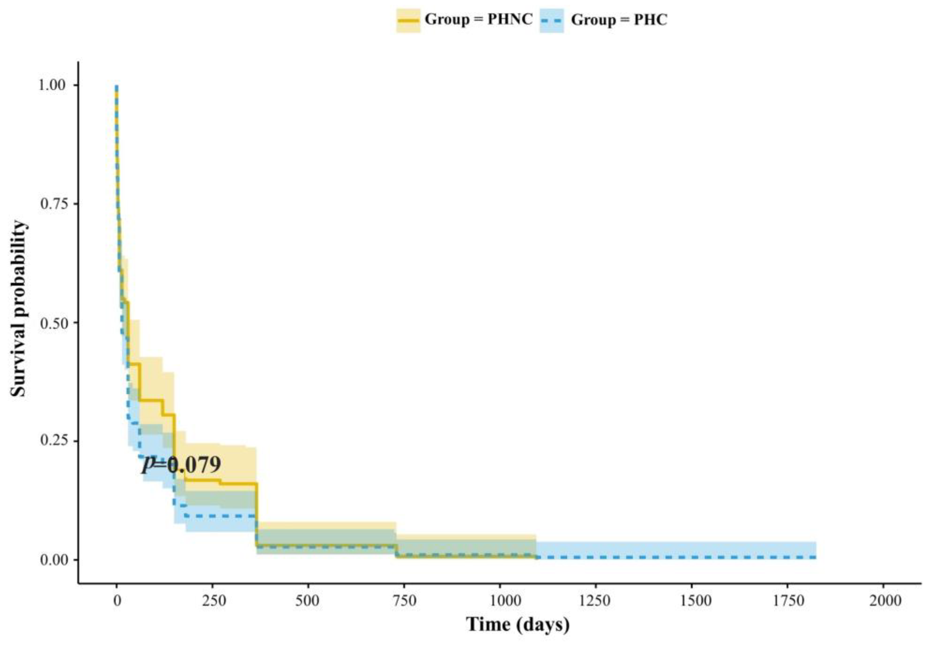 Preprints 151004 g001